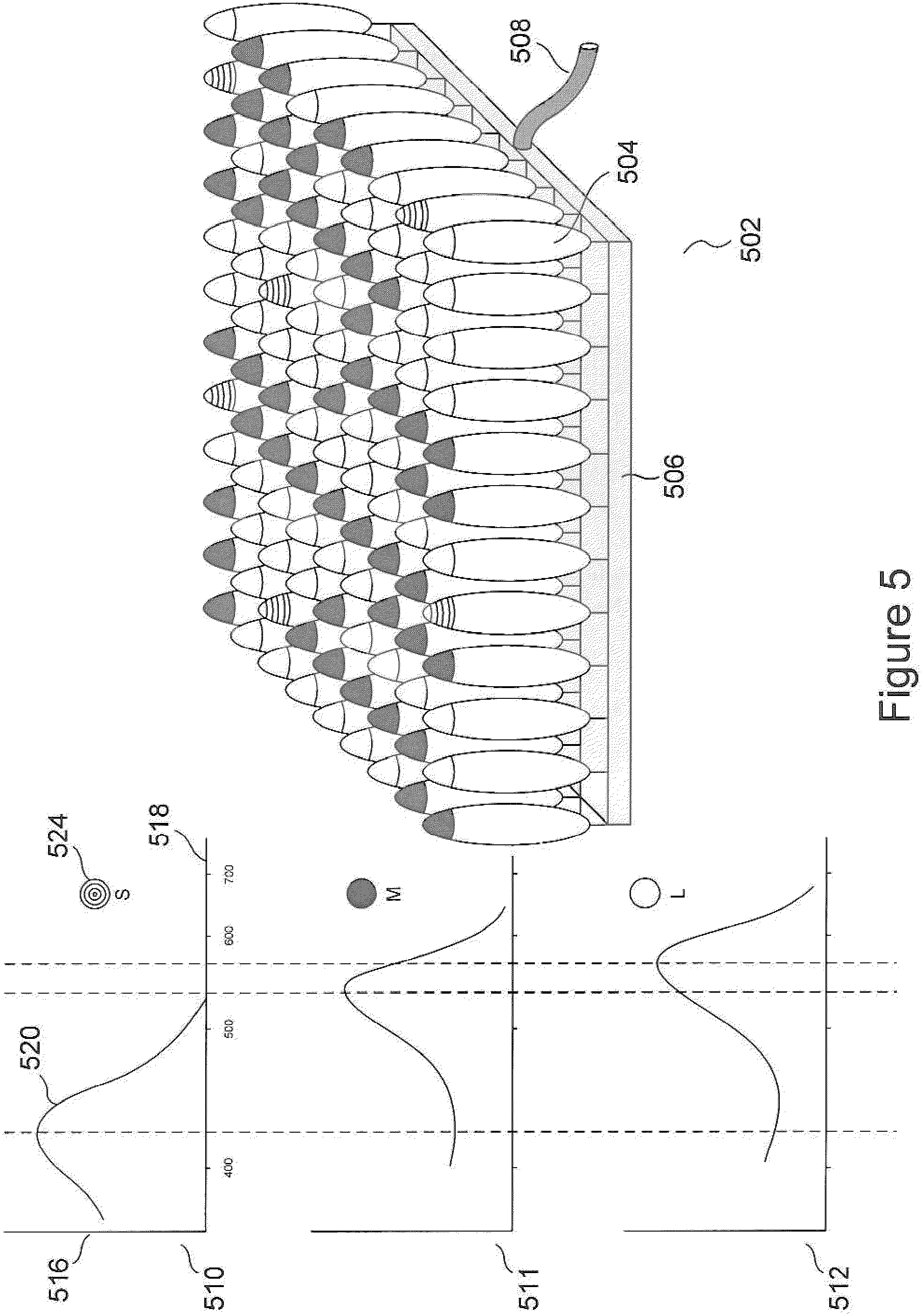 Patent US11815745 Figure 5 – Method and apparatus for limiting growth of eye length
