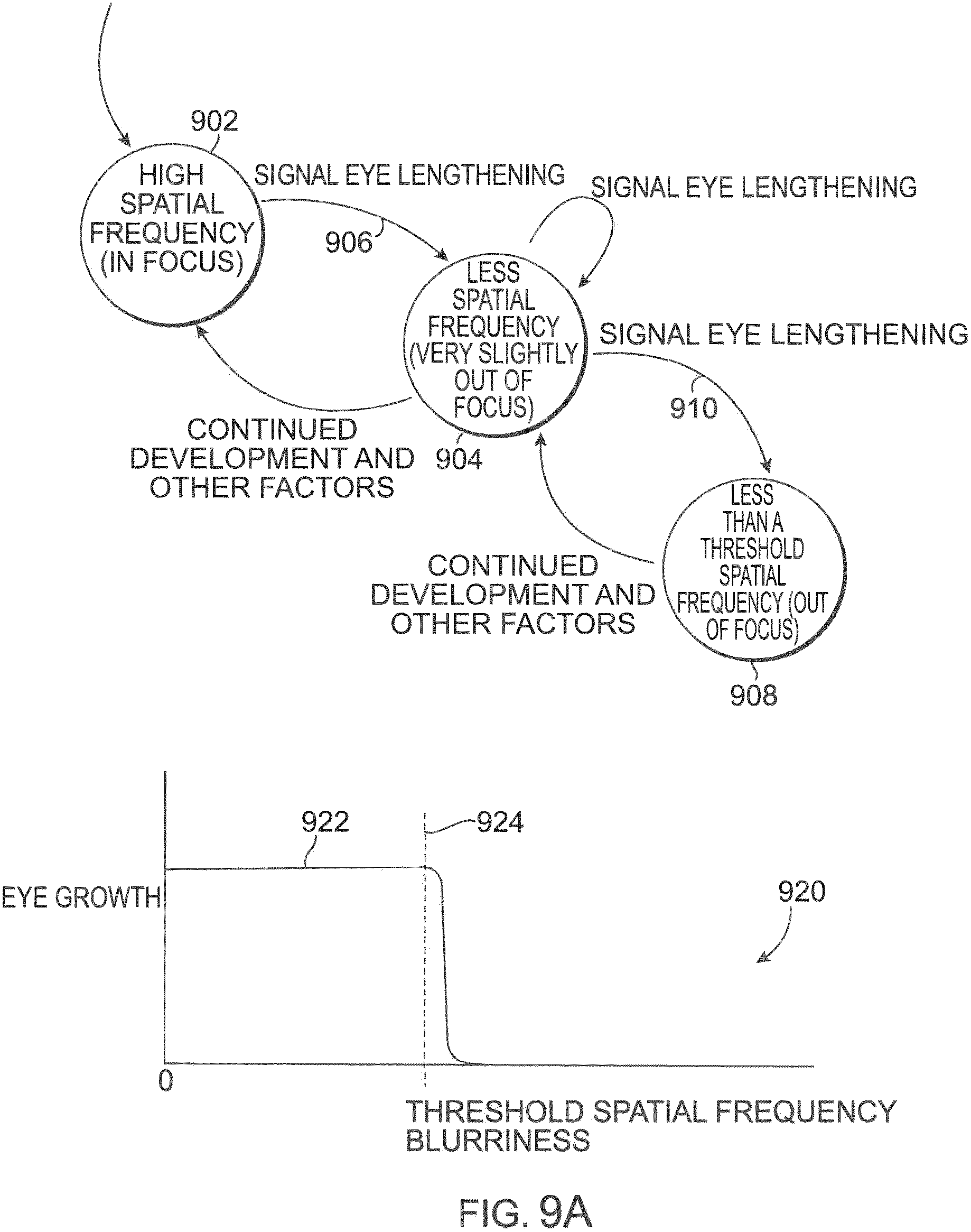 Patent US11815745 Figure 10 – Method and apparatus for limiting growth of eye length