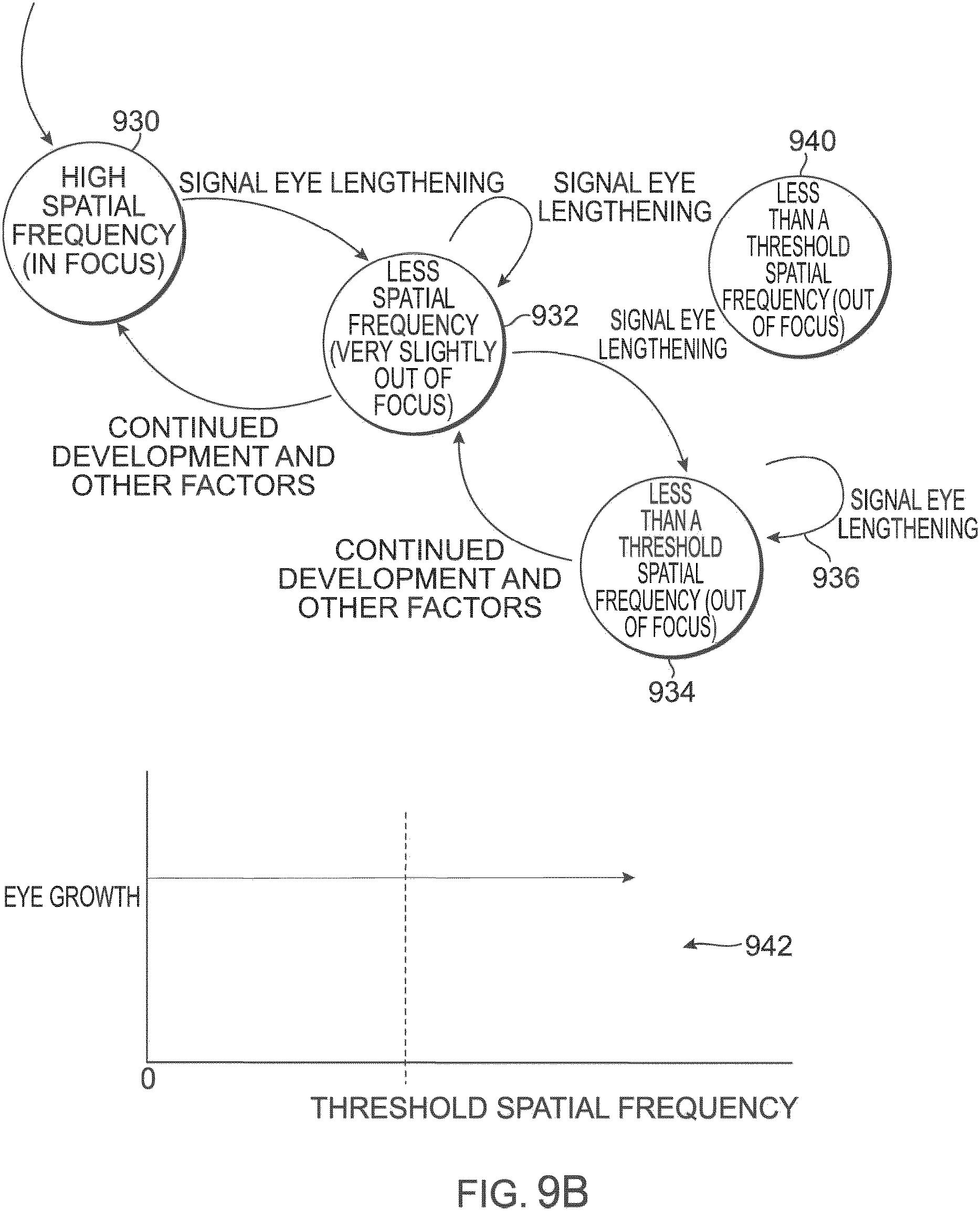 Patent US11815745 Figure 11 – Method and apparatus for limiting growth of eye length