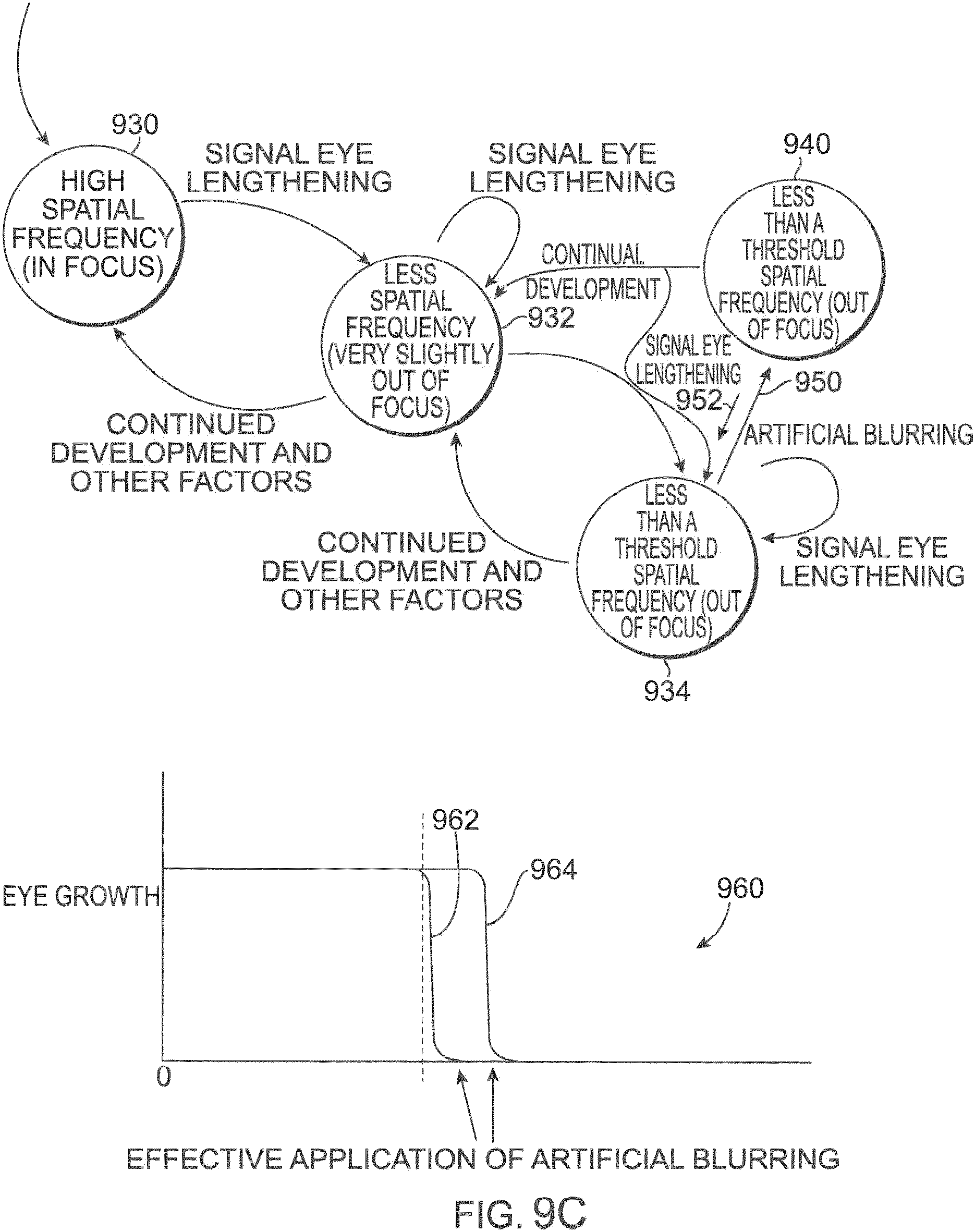 Patent US11815745 Figure 12 – Method and apparatus for limiting growth of eye length
