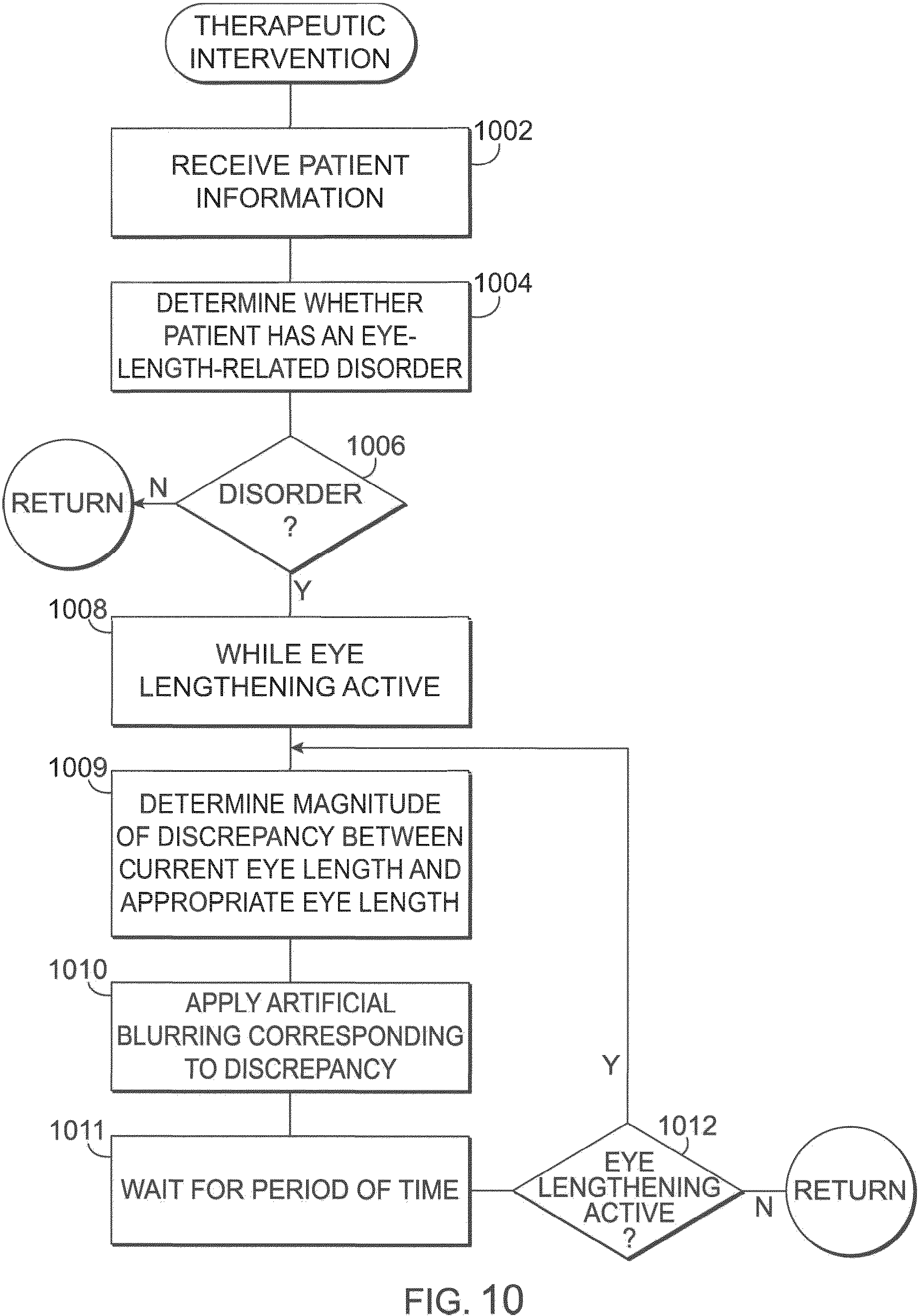 Patent US11815745 Figure 13 – Method and apparatus for limiting growth of eye length