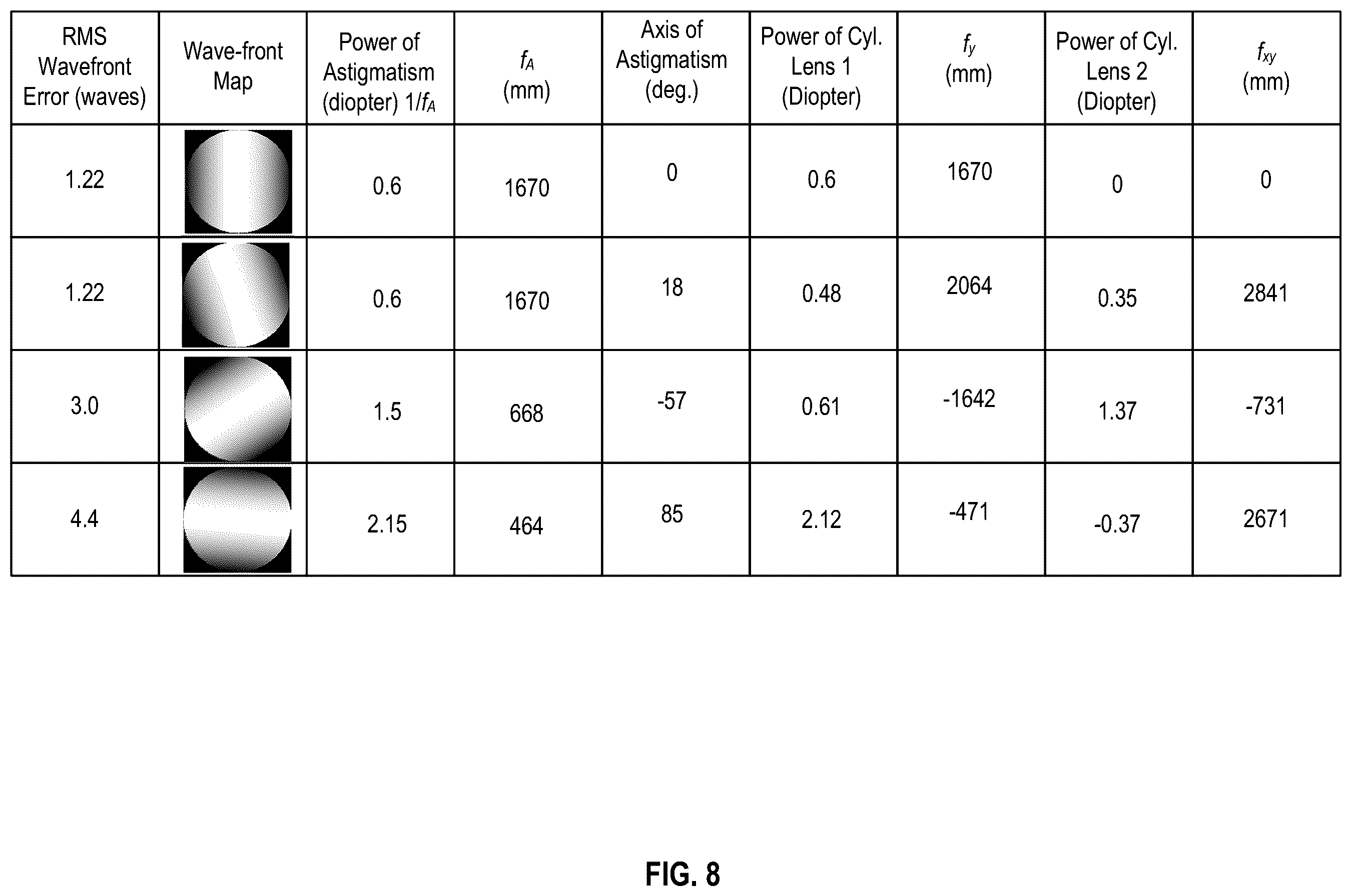 Patent US11815746 Figure 14 – Method and apparatus for astigmatic correction in electronically tunable prescription glasses