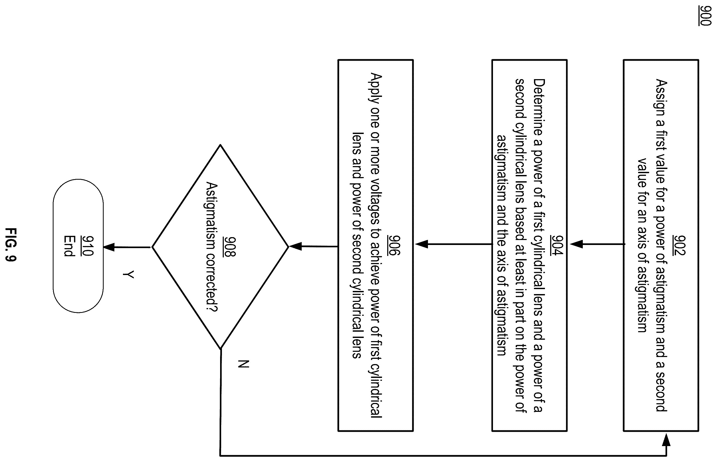 Patent US11815746 Figure 15 – Method and apparatus for astigmatic correction in electronically tunable prescription glasses