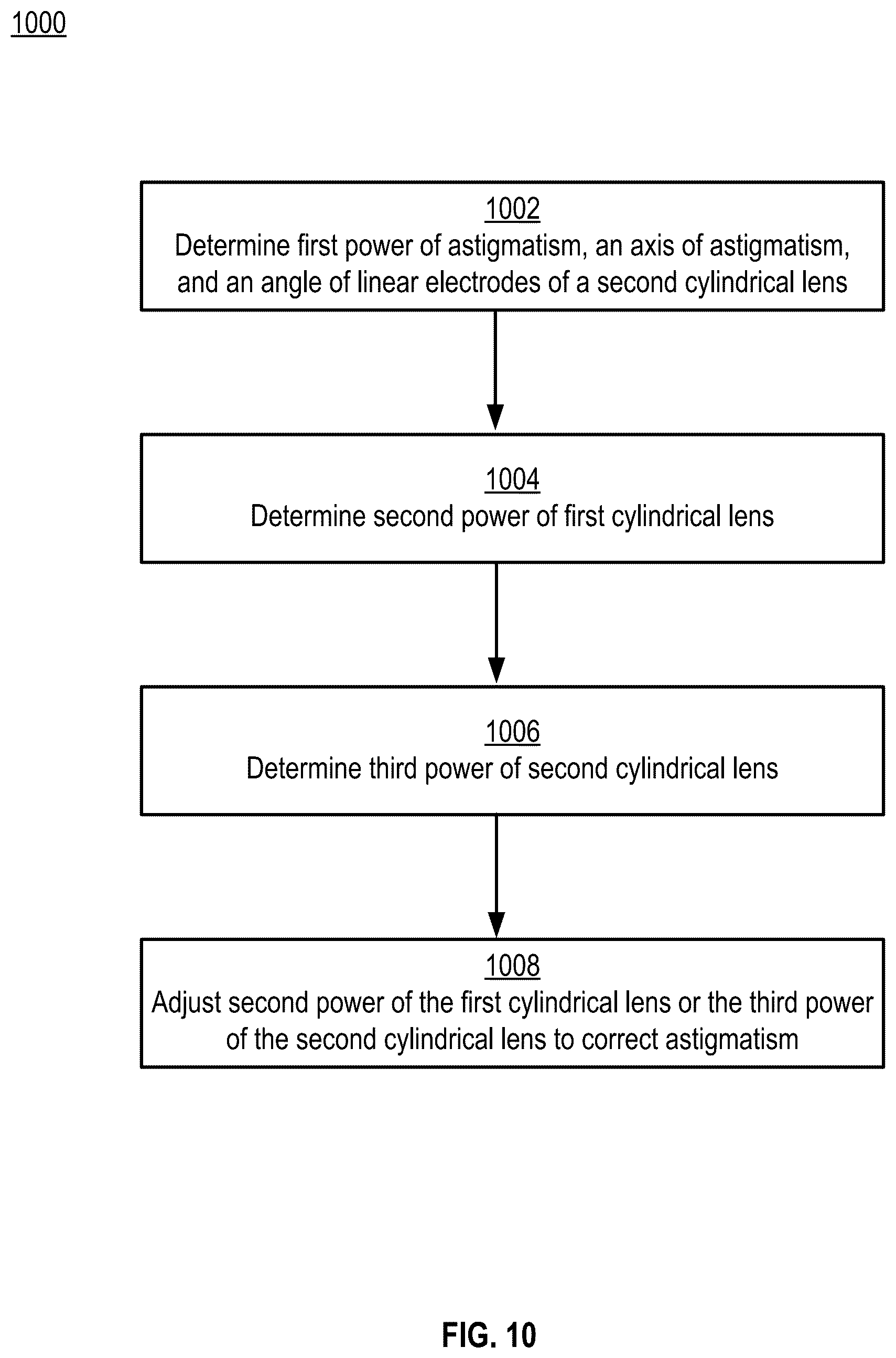 Patent US11815746 Figure 16 – Method and apparatus for astigmatic correction in electronically tunable prescription glasses