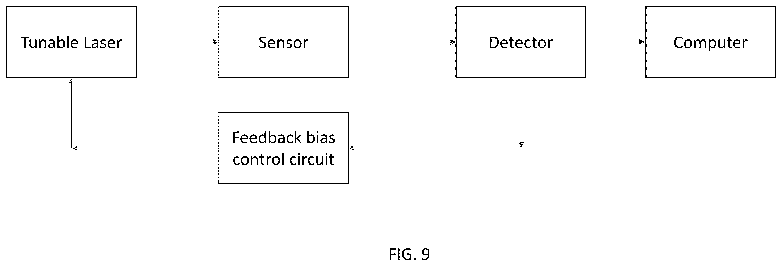 Patent US11815747 Figure 9 – Electro-optic electric field sensor and method of fabrication