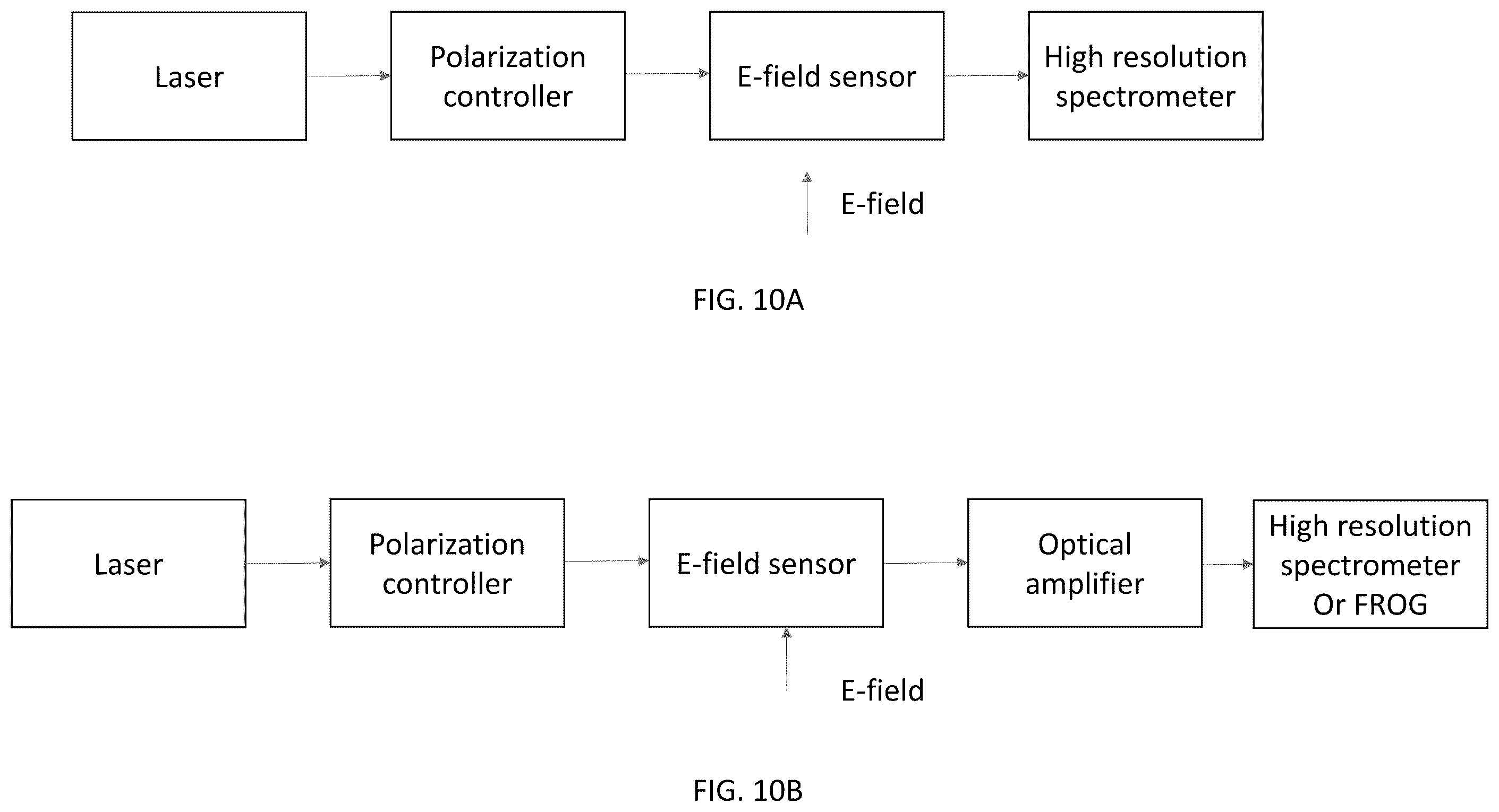 Patent US11815747 Figure 10 – Electro-optic electric field sensor and method of fabrication