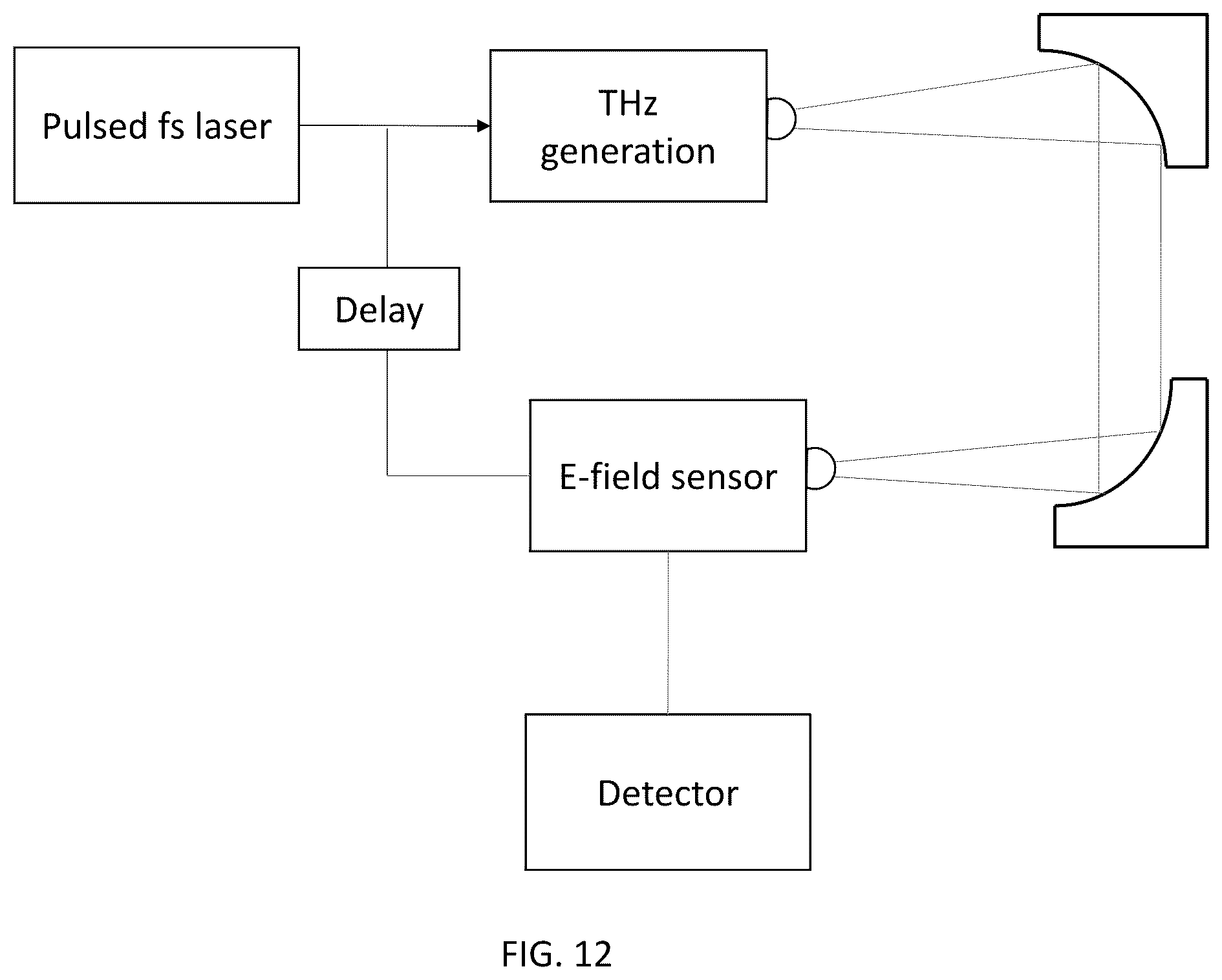 Patent US11815747 Figure 12 – Electro-optic electric field sensor and method of fabrication