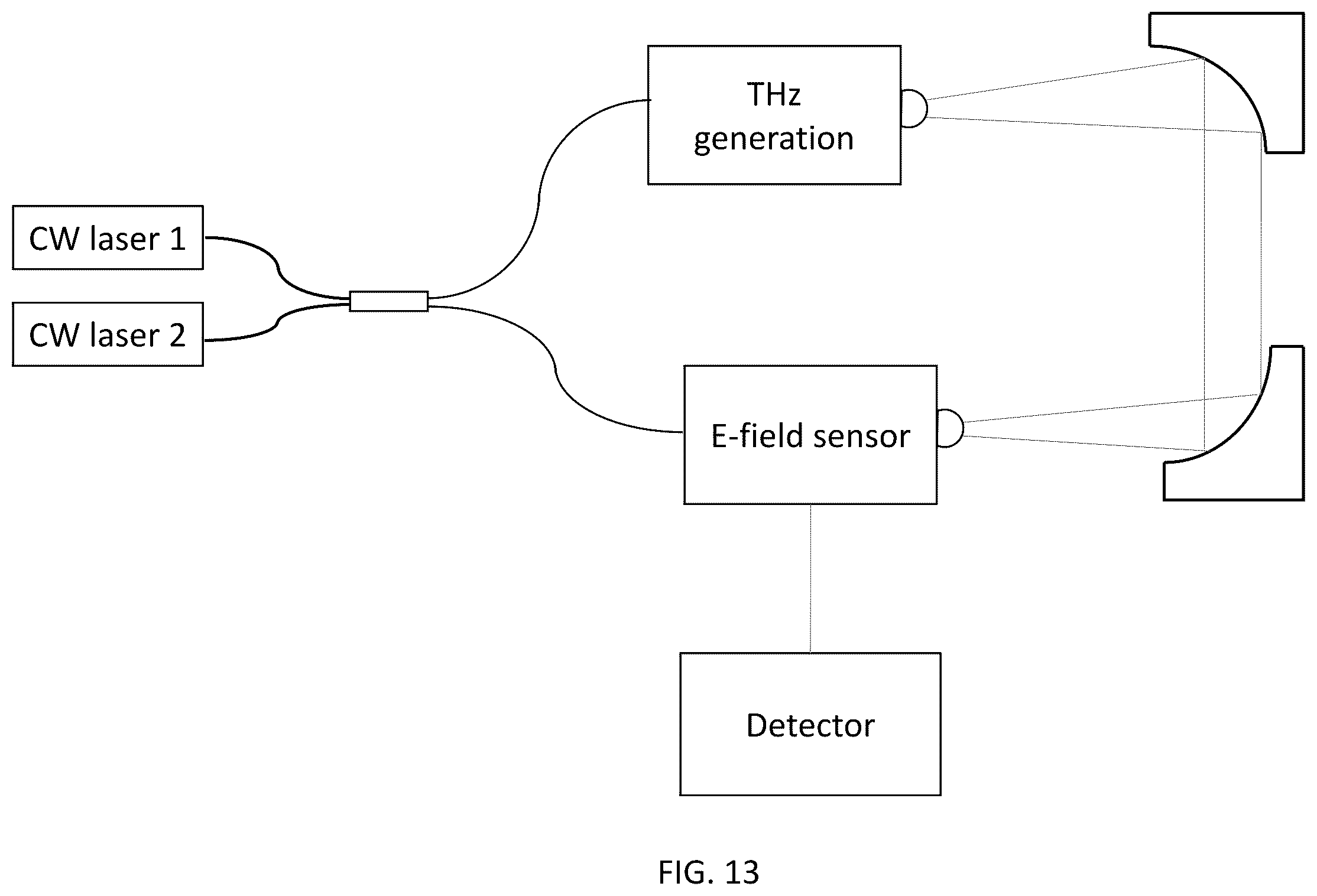 Patent US11815747 Figure 13 – Electro-optic electric field sensor and method of fabrication