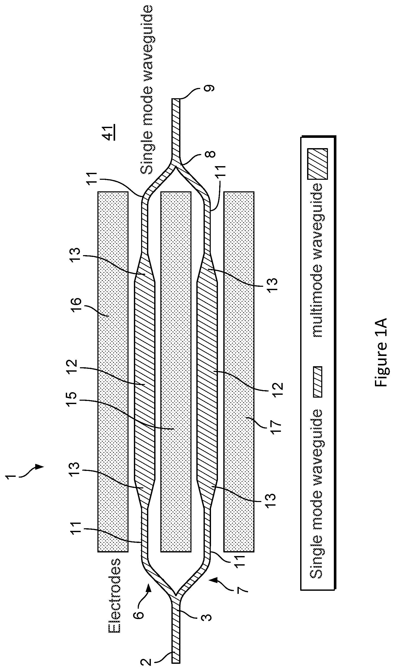 Patent US11815750 Figure 1 – Low-loss waveguiding structures, in particular modulators