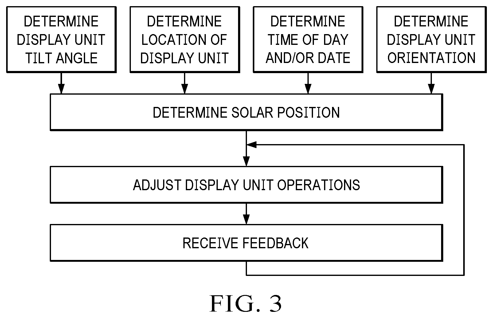 Patent US11815755 Figure 3 – Display unit with orientation based operation