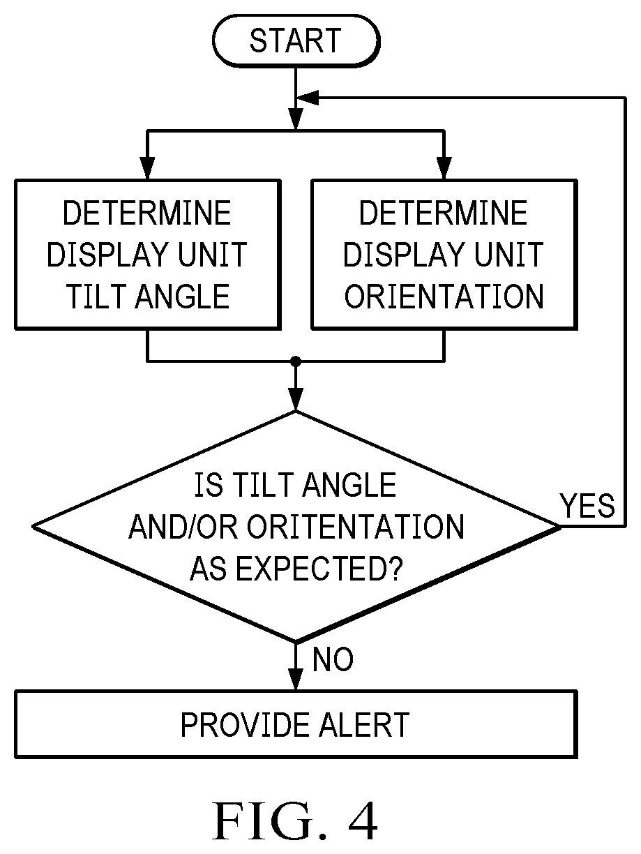 Patent US11815755 Figure 4 – Display unit with orientation based operation