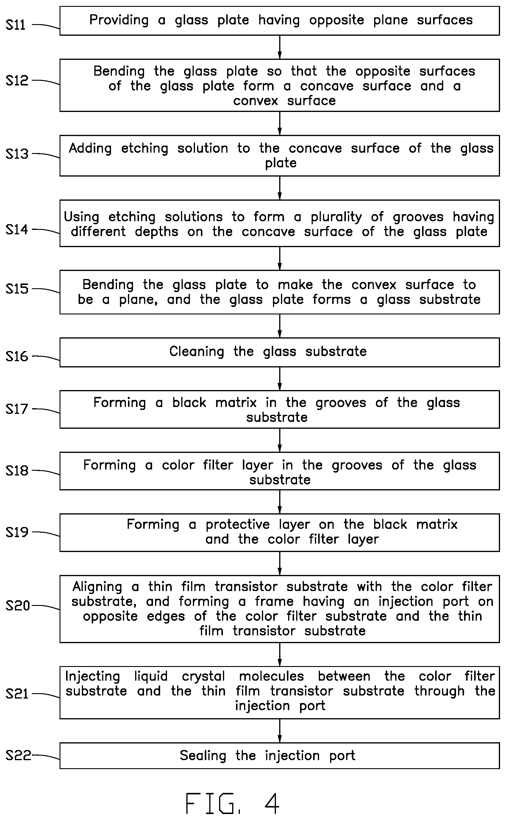 Patent US11815758 Figure 6 – Liquid crystal display panel and method for making same, and display device