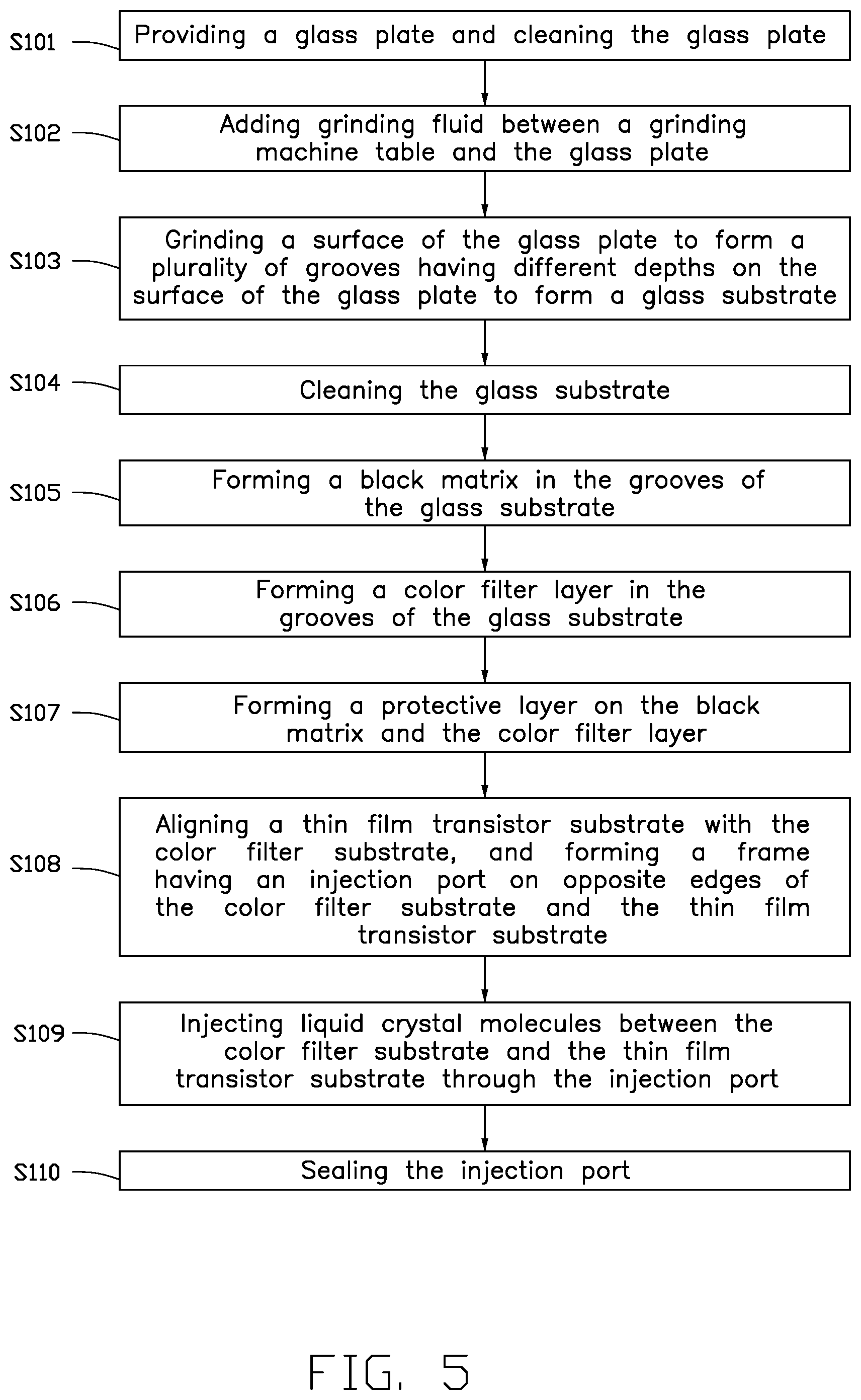 Patent US11815758 Figure 7 – Liquid crystal display panel and method for making same, and display device