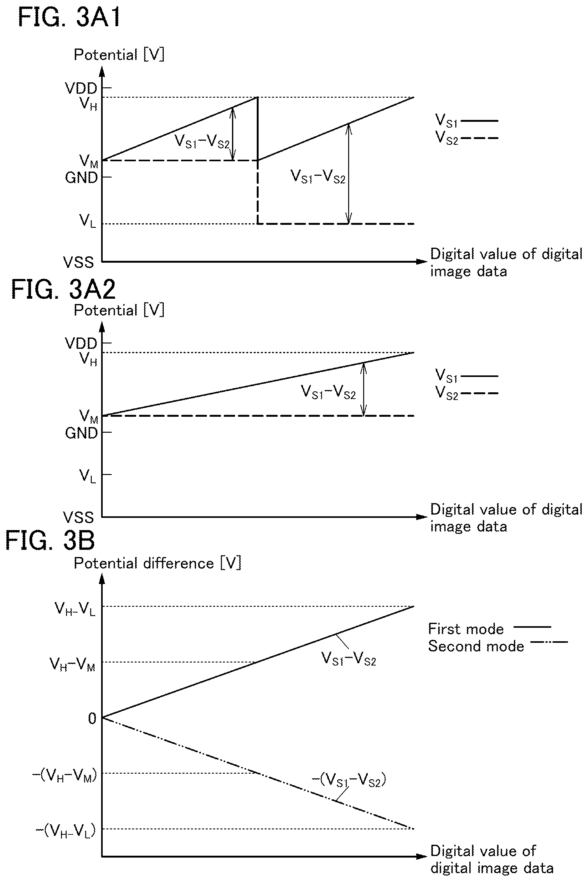 Patent US11815775 Figure 3 – Display apparatus having pixels connected to first and second wirings set to different potentials