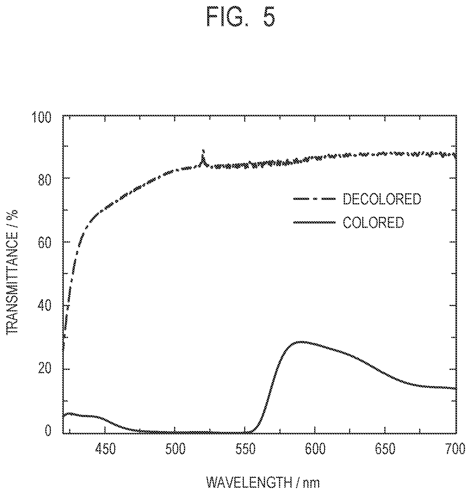 Patent US11815778 Figure 4 – Organic compound and electrochromic element