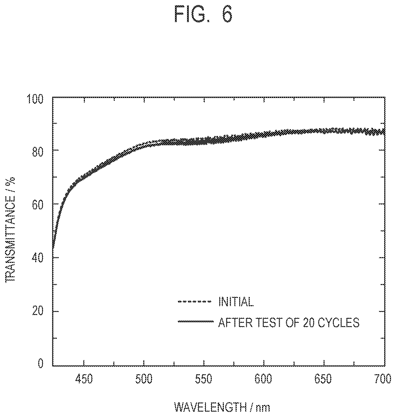 Patent US11815778 Figure 5 – Organic compound and electrochromic element