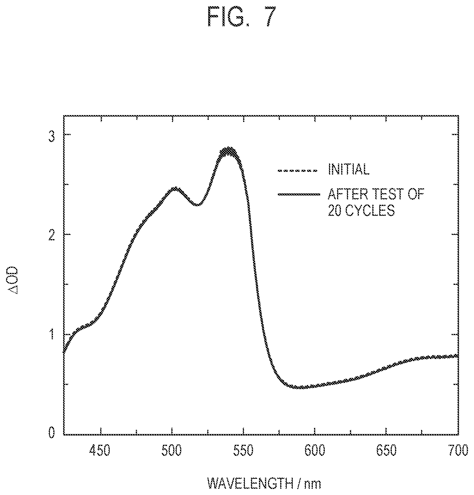 Patent US11815778 Figure 6 – Organic compound and electrochromic element