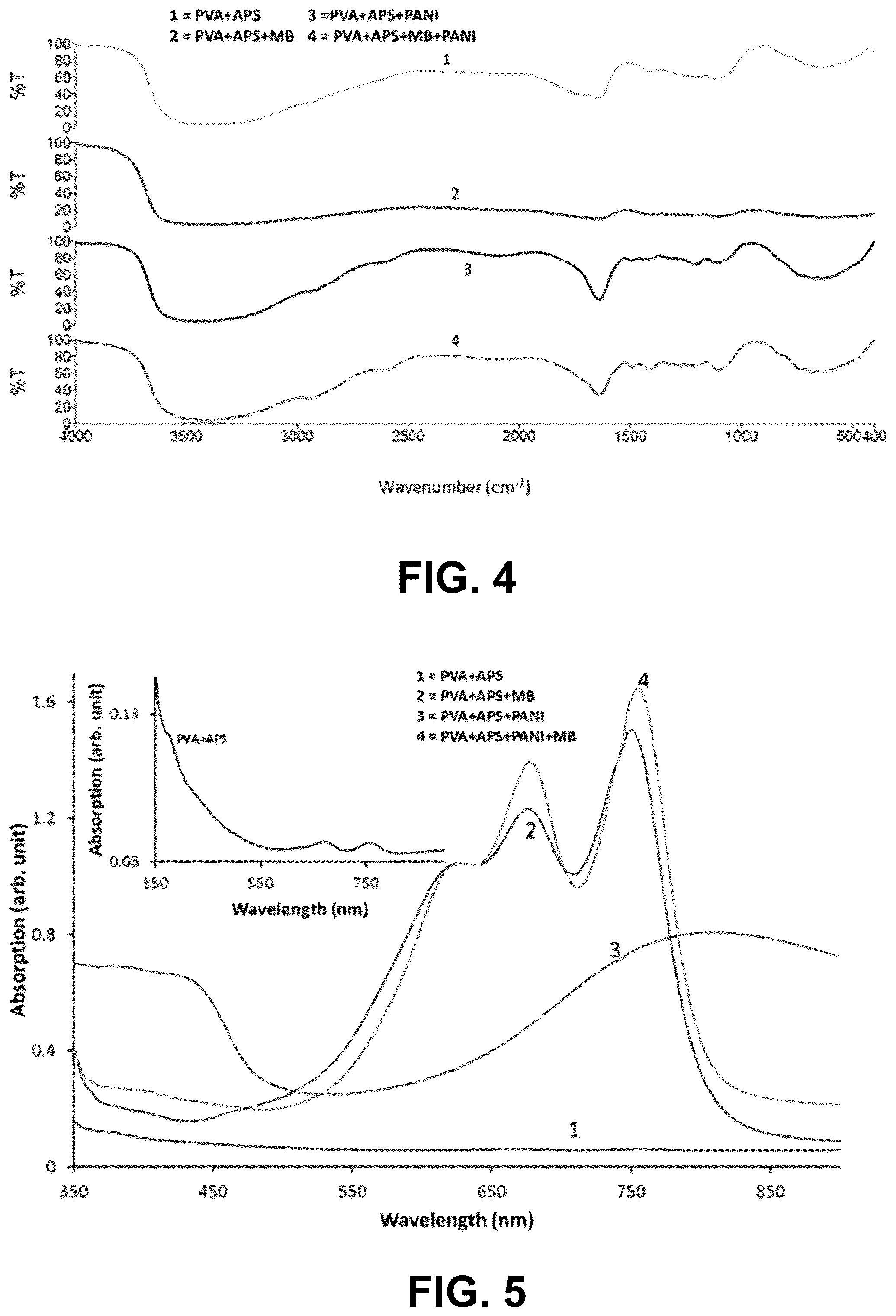 Patent US11815779 Figure 4 – Single active layer electrochromic devices