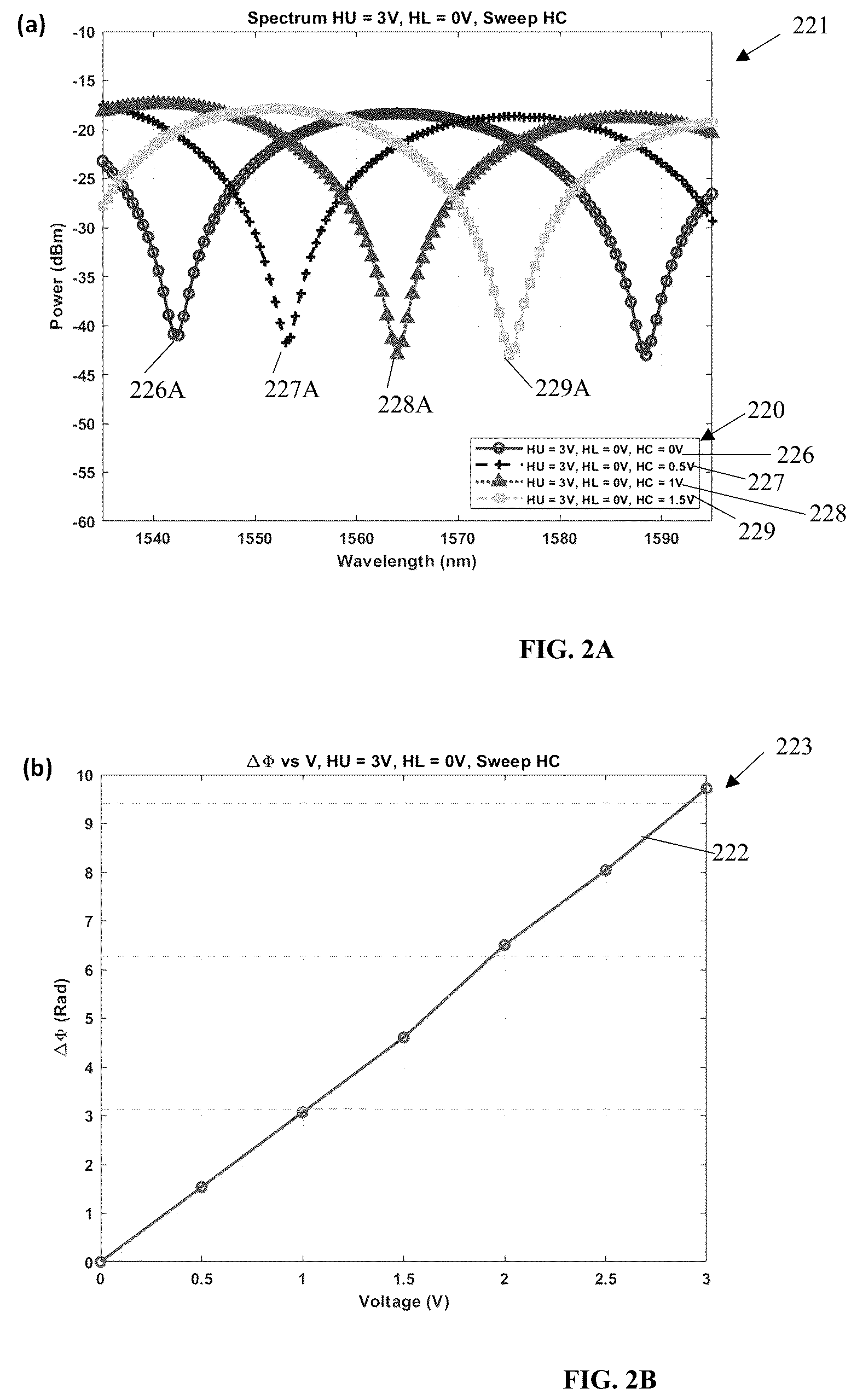 Patent US11815780 Figure 2 – Differential thermo-optic phase shifter