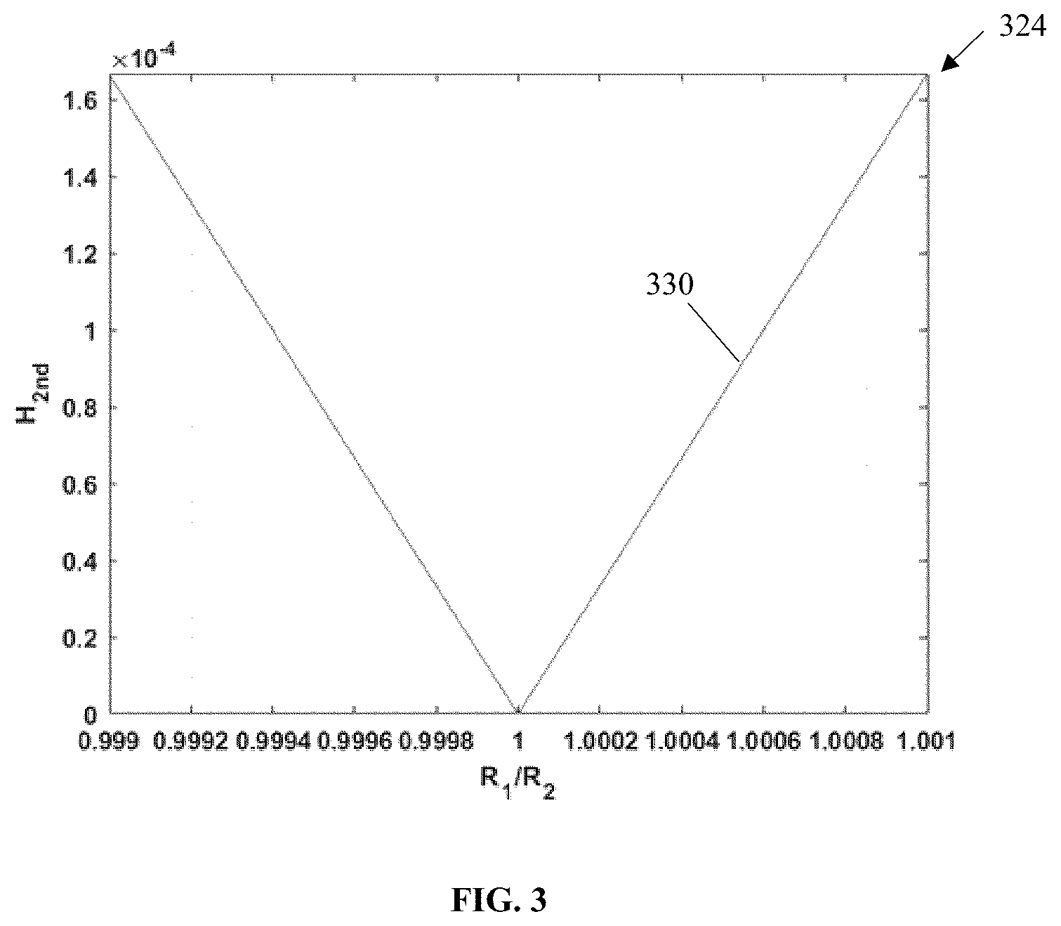 Patent US11815780 Figure 3 – Differential thermo-optic phase shifter