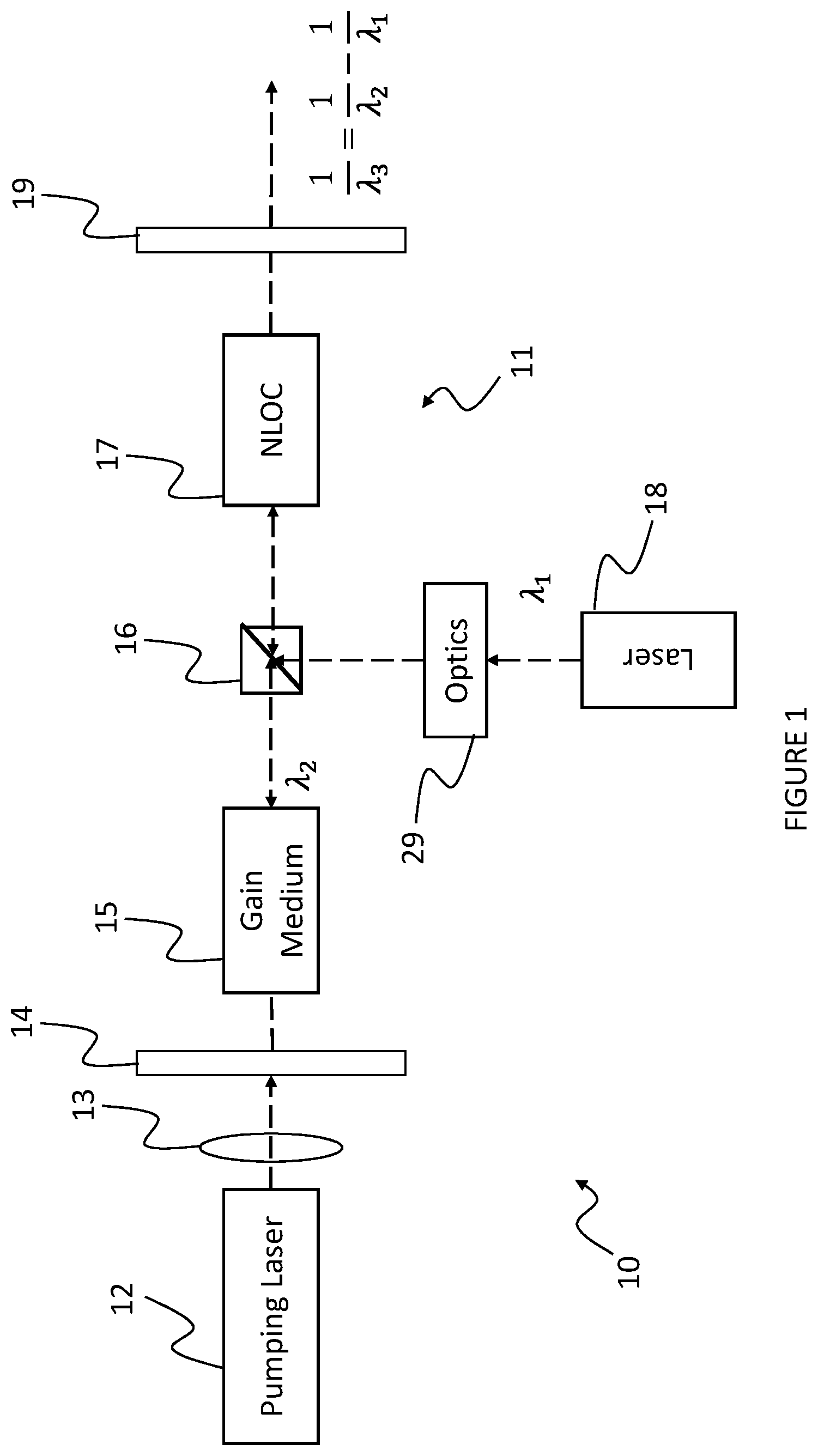 Patent US11815783 Figure 1 – Mid-infrared wavelength optical transmitter and receiver