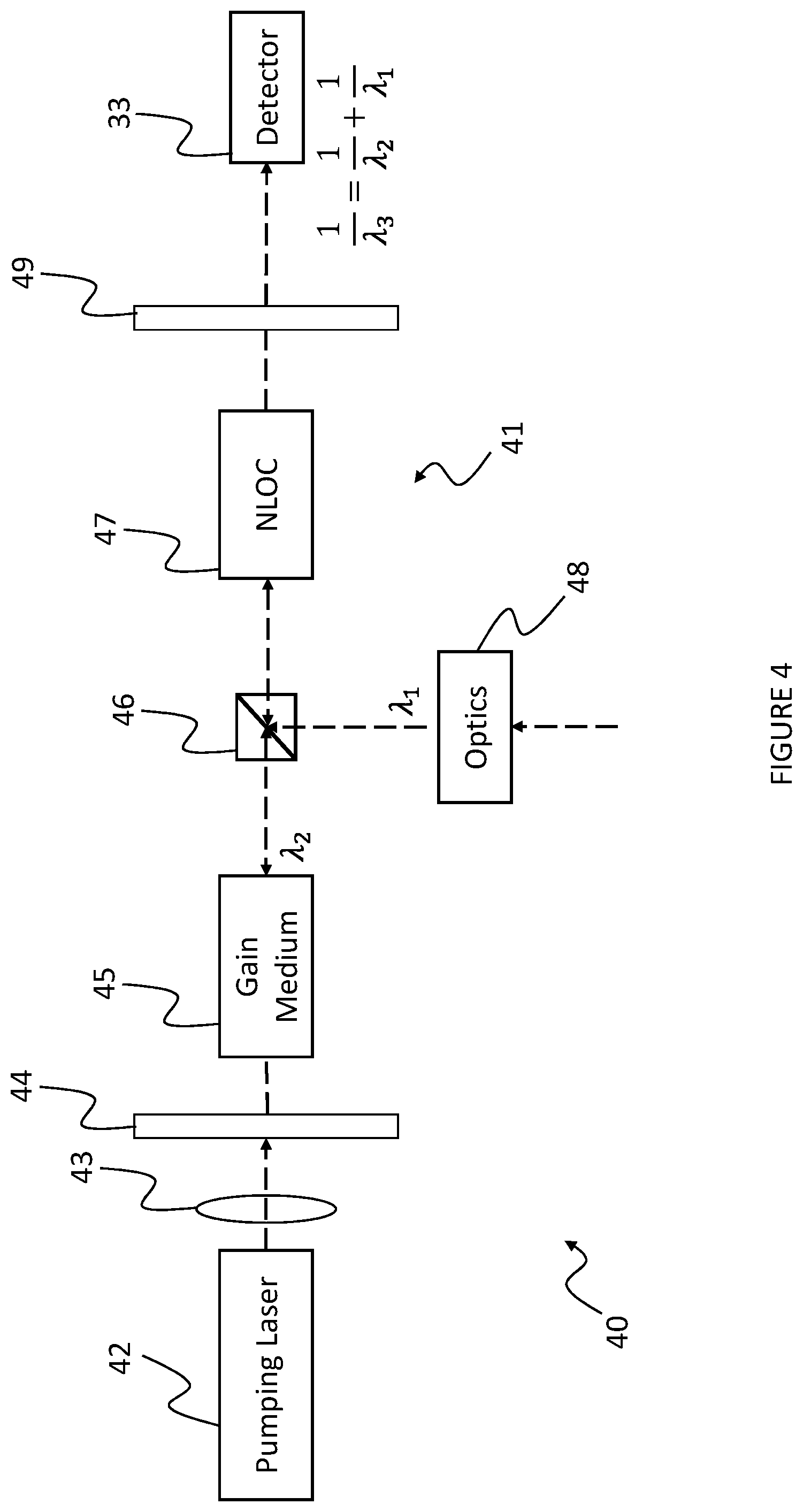 Patent US11815783 Figure 4 – Mid-infrared wavelength optical transmitter and receiver