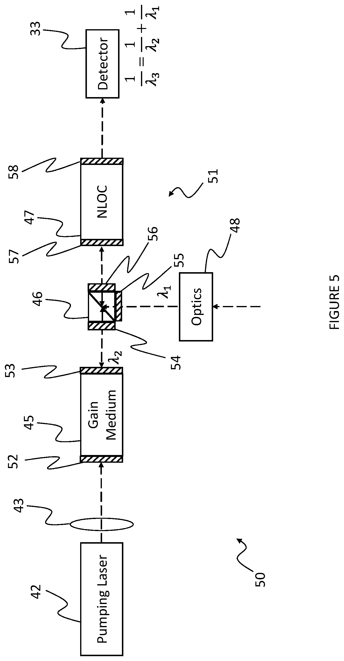 Patent US11815783 Figure 5 – Mid-infrared wavelength optical transmitter and receiver