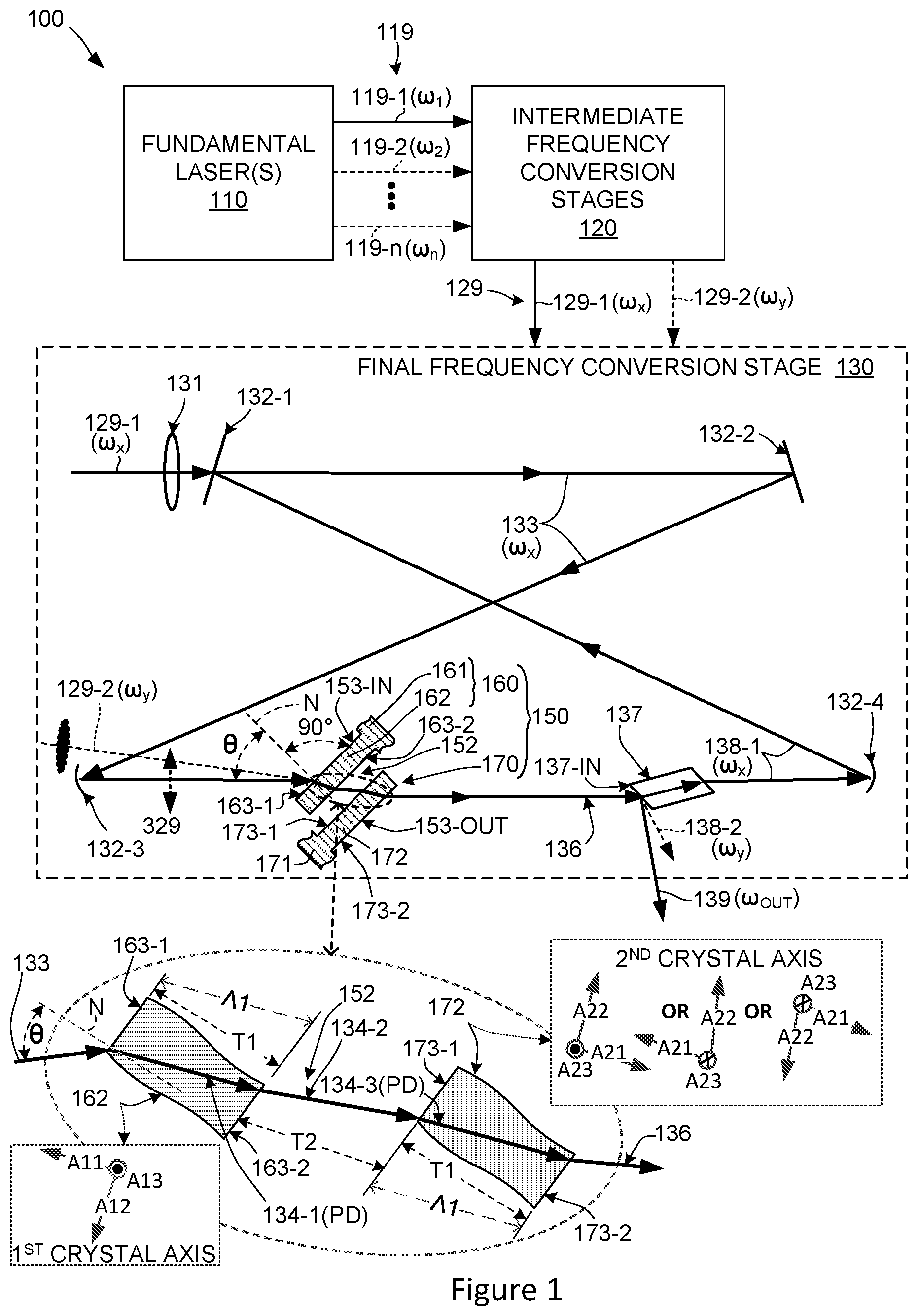 Patent US11815784 Figure 1 – United states frequency conversion using interdigitated nonlinear crystal gratings