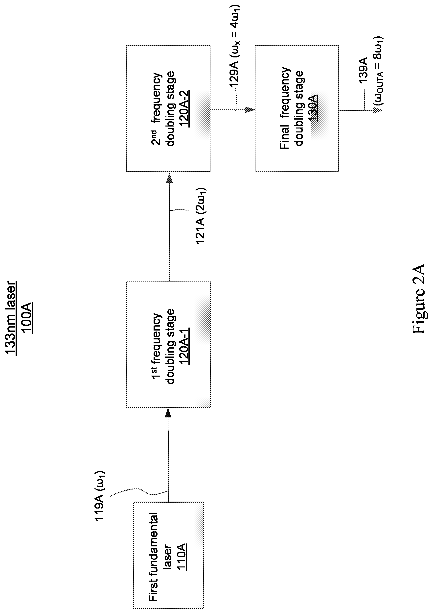 Patent US11815784 Figure 2 – United states frequency conversion using interdigitated nonlinear crystal gratings
