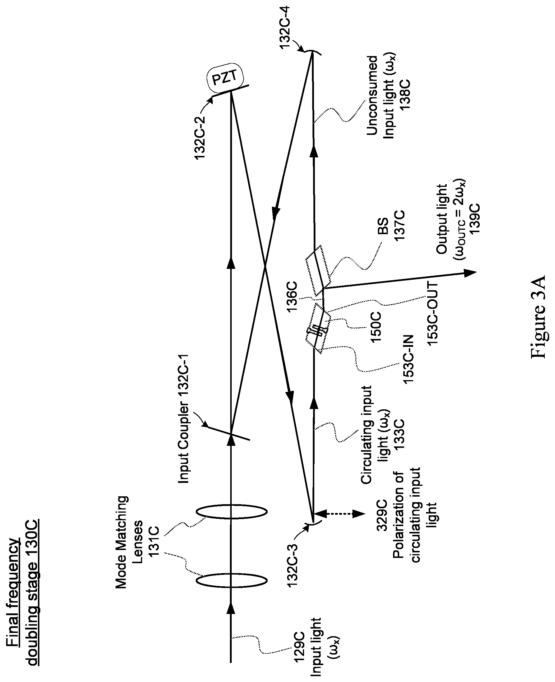 Patent US11815784 Figure 4 – United states frequency conversion using interdigitated nonlinear crystal gratings
