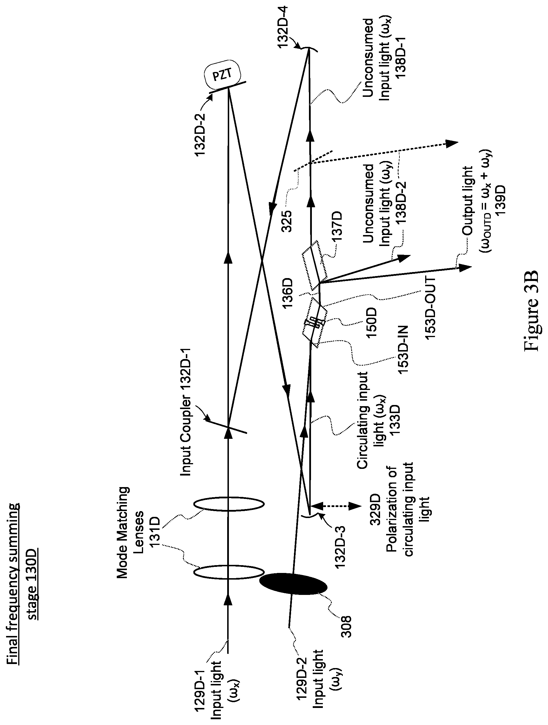 Patent US11815784 Figure 5 – United states frequency conversion using interdigitated nonlinear crystal gratings