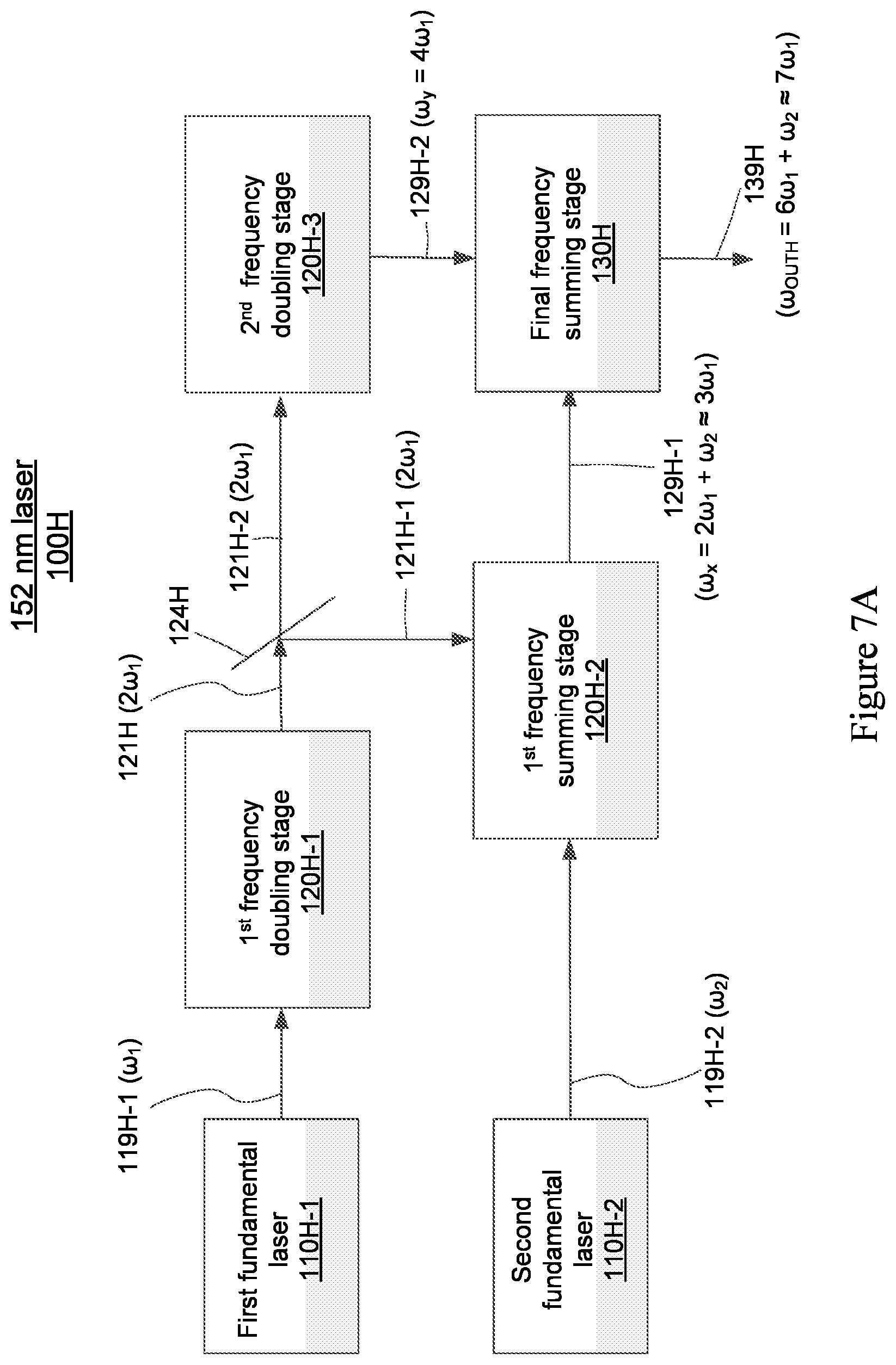 Patent US11815784 Figure 9 – United states frequency conversion using interdigitated nonlinear crystal gratings