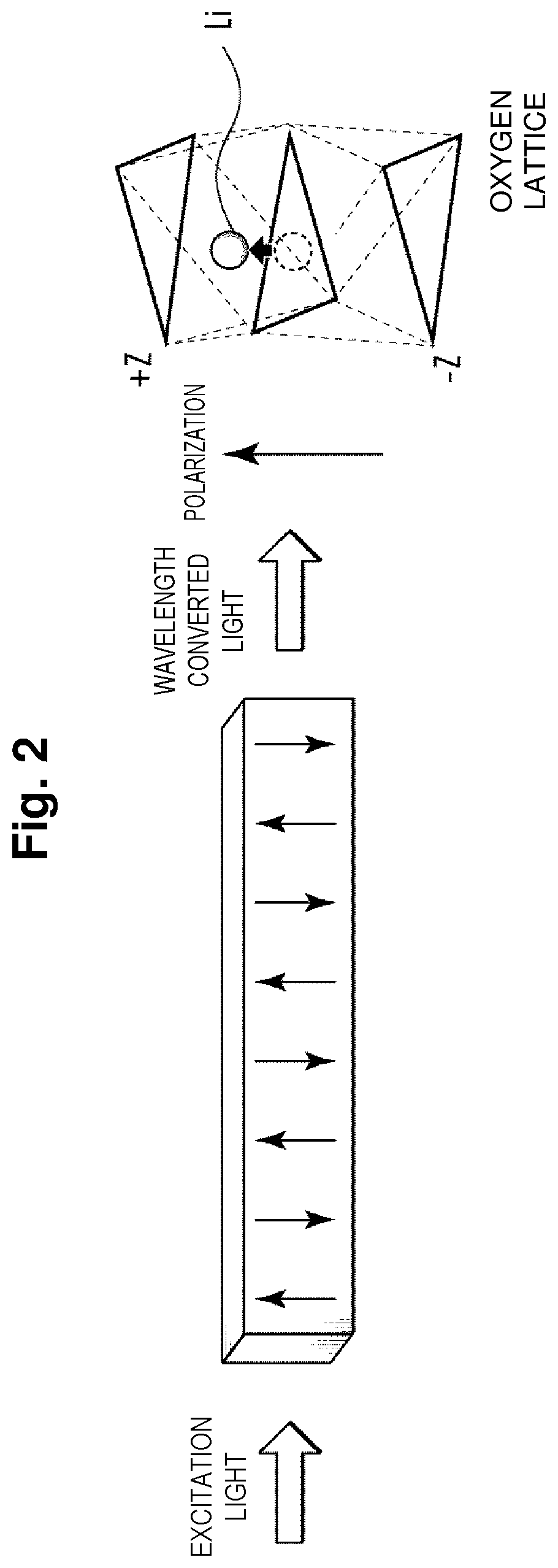 Patent US11815785 Figure 2 – Wavelength conversion optical element