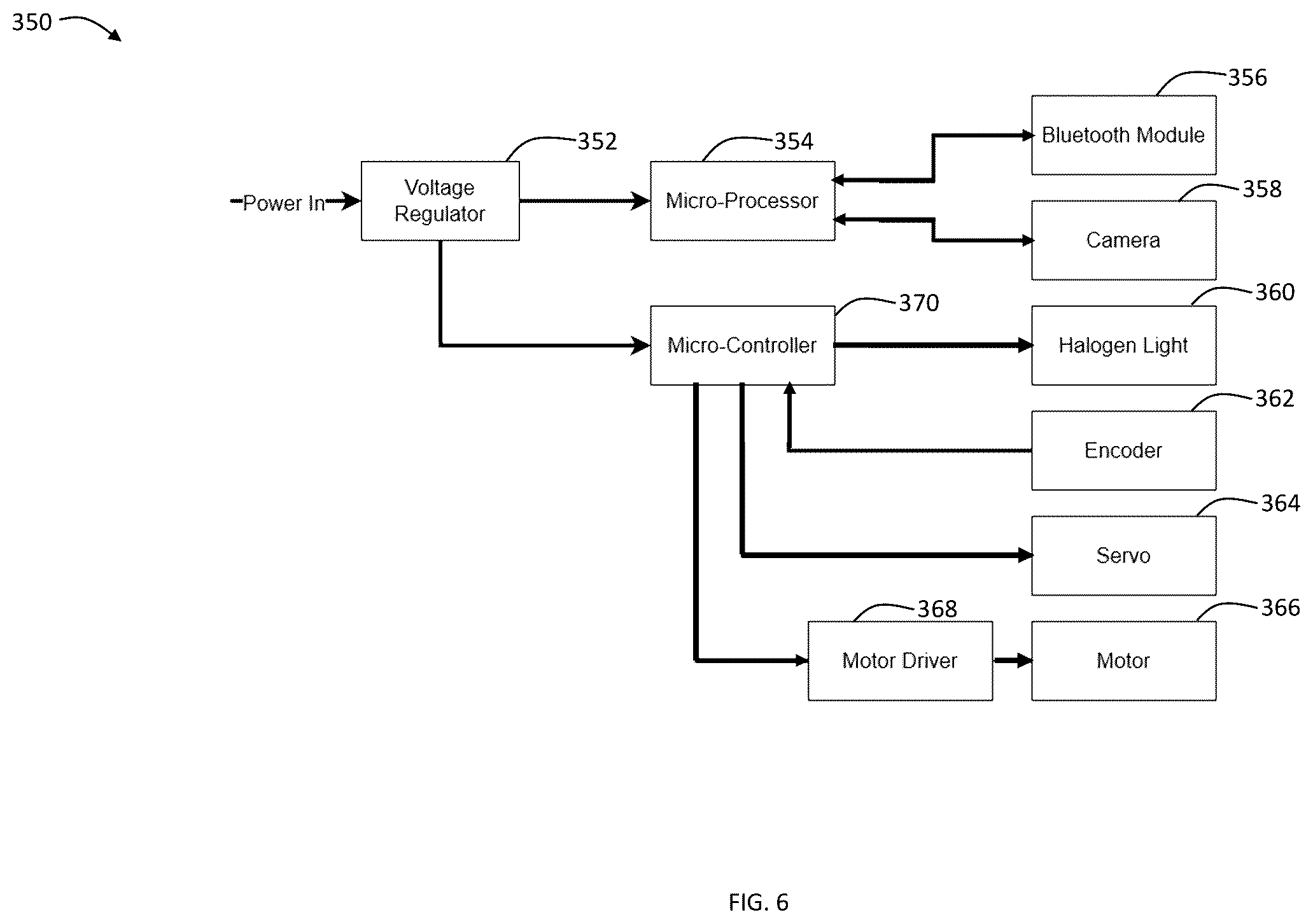 Patent US11815788 Figure 6 – Phenotyping imaging system with automatic leaf-handling mechanism