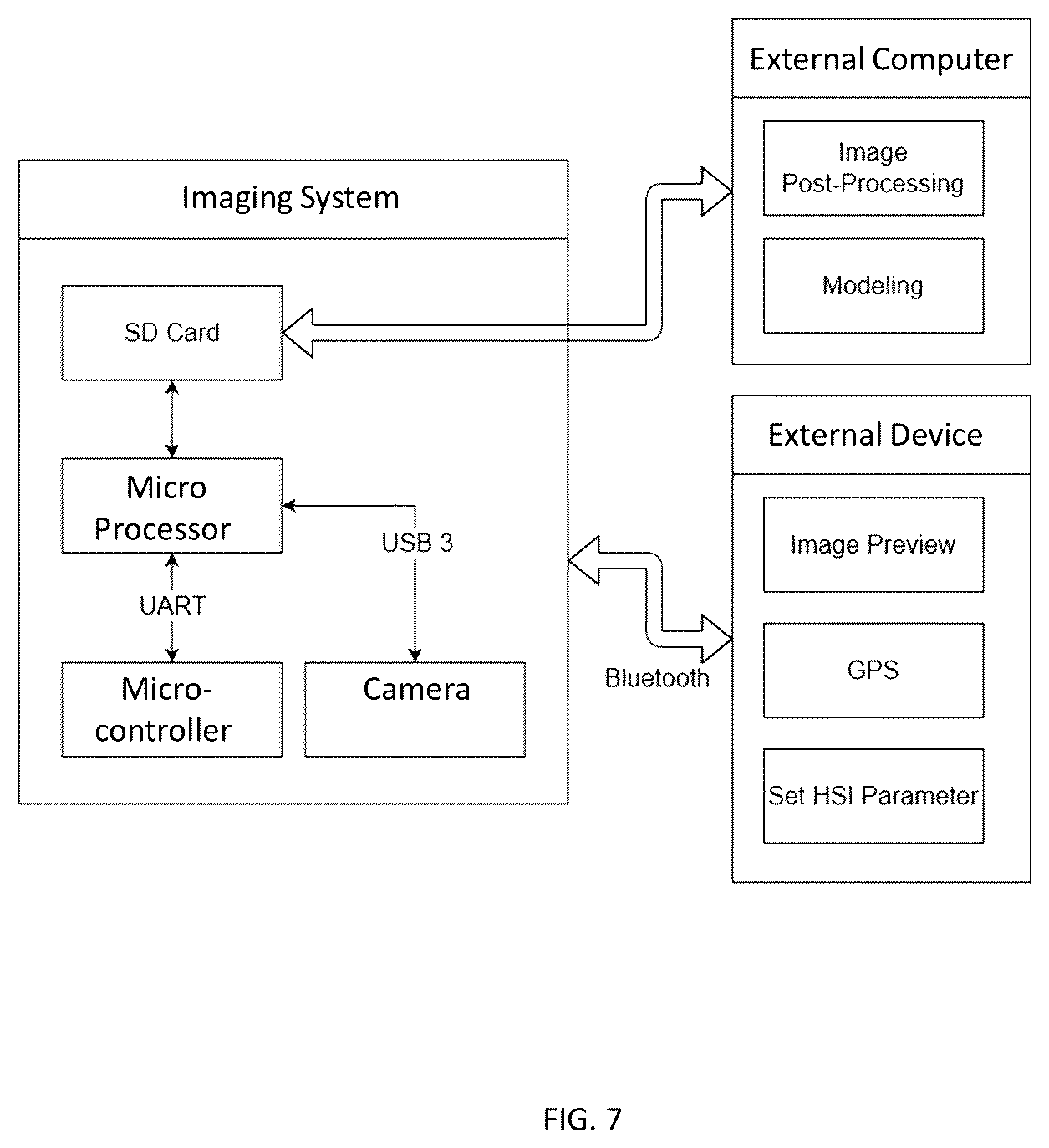 Patent US11815788 Figure 7 – Phenotyping imaging system with automatic leaf-handling mechanism