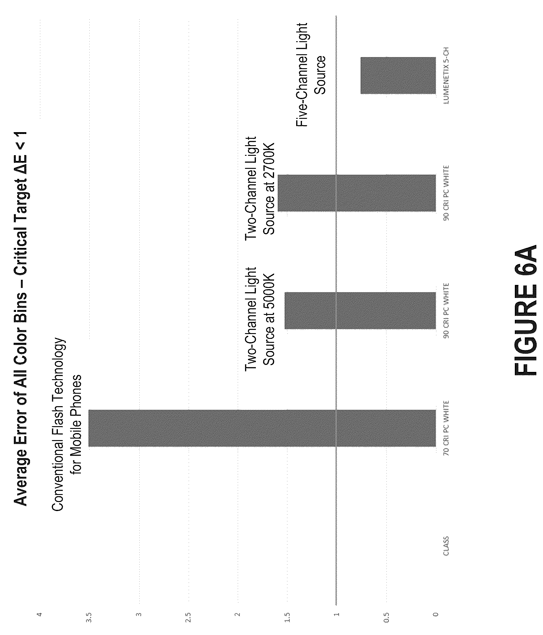 Patent US11815789 Figure 8 – Full-spectrum flash for electronic devices