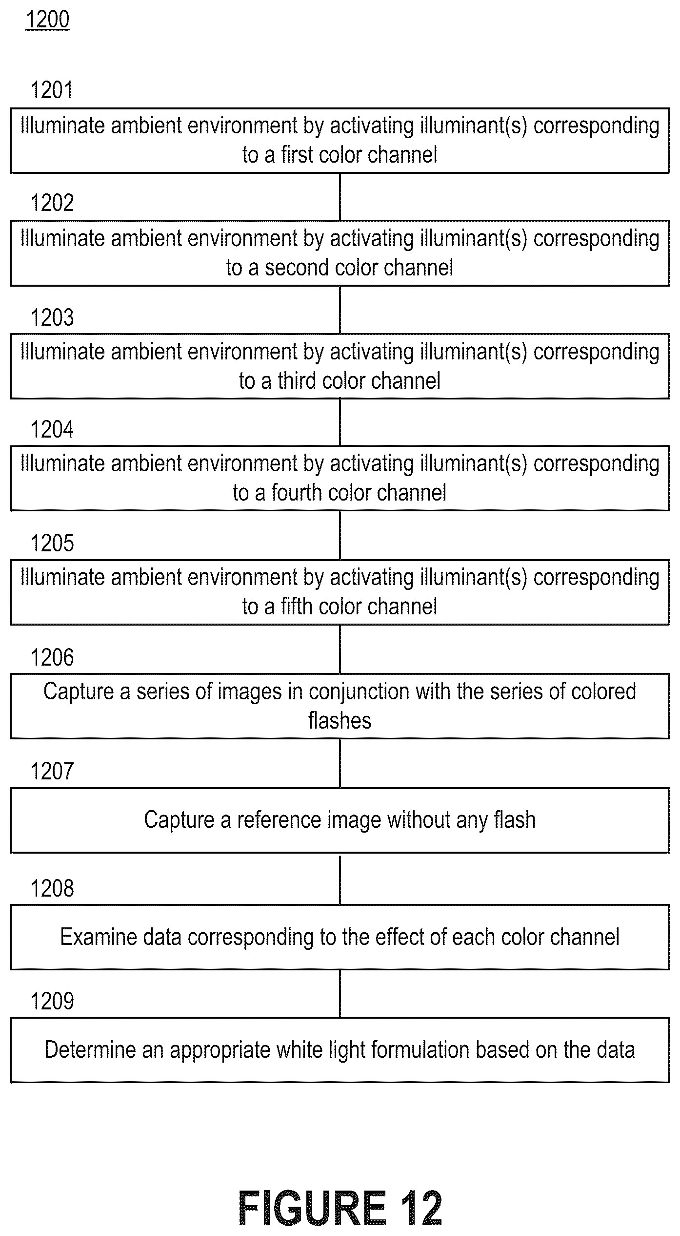 Patent US11815789 Figure 17 – Full-spectrum flash for electronic devices