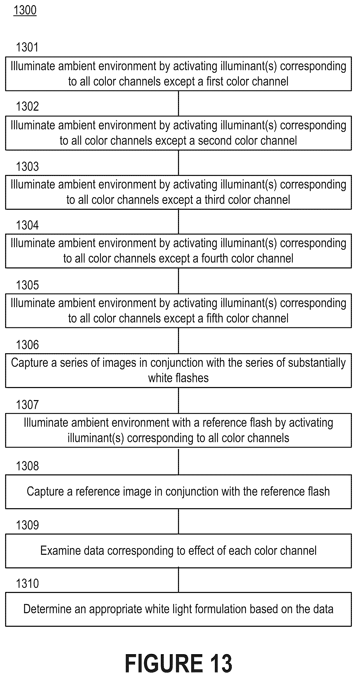 Patent US11815789 Figure 18 – Full-spectrum flash for electronic devices
