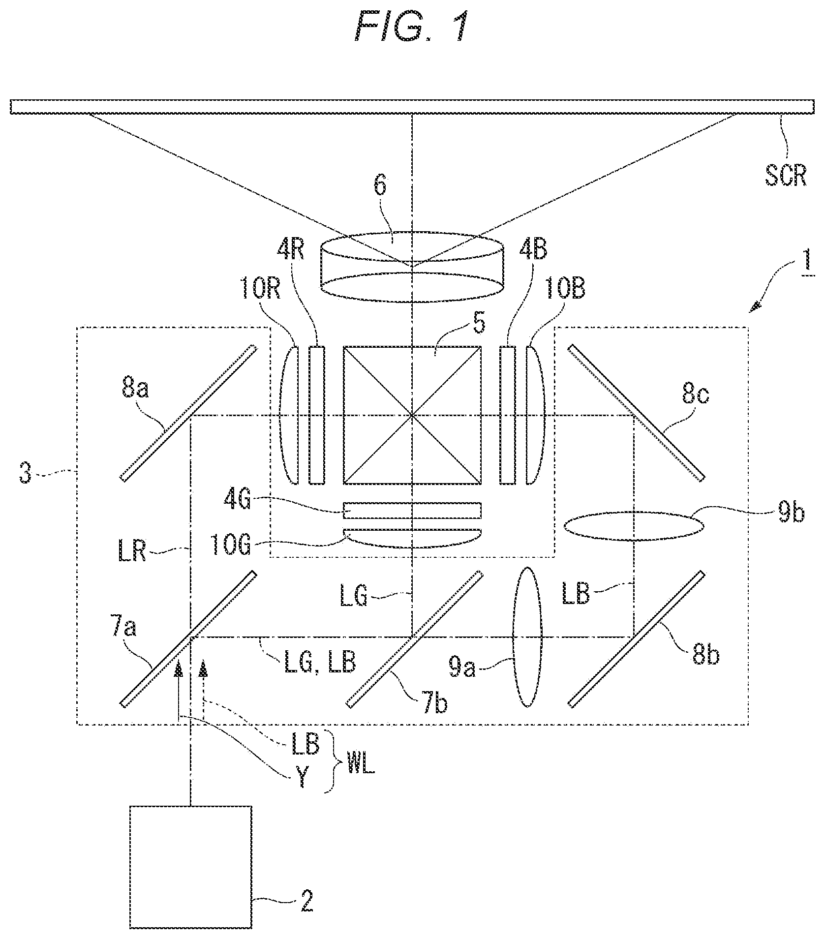 Patent US11815796 Figure 1 – Light source apparatus and projector
