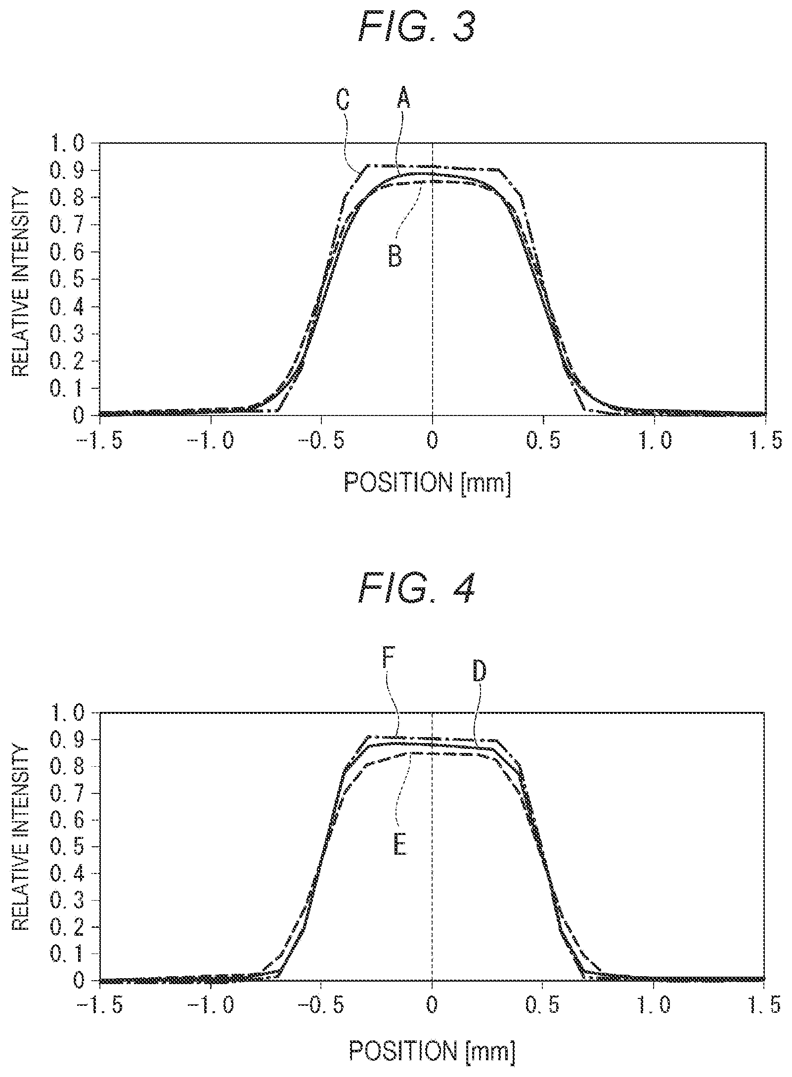 Patent US11815796 Figure 3 – Light source apparatus and projector