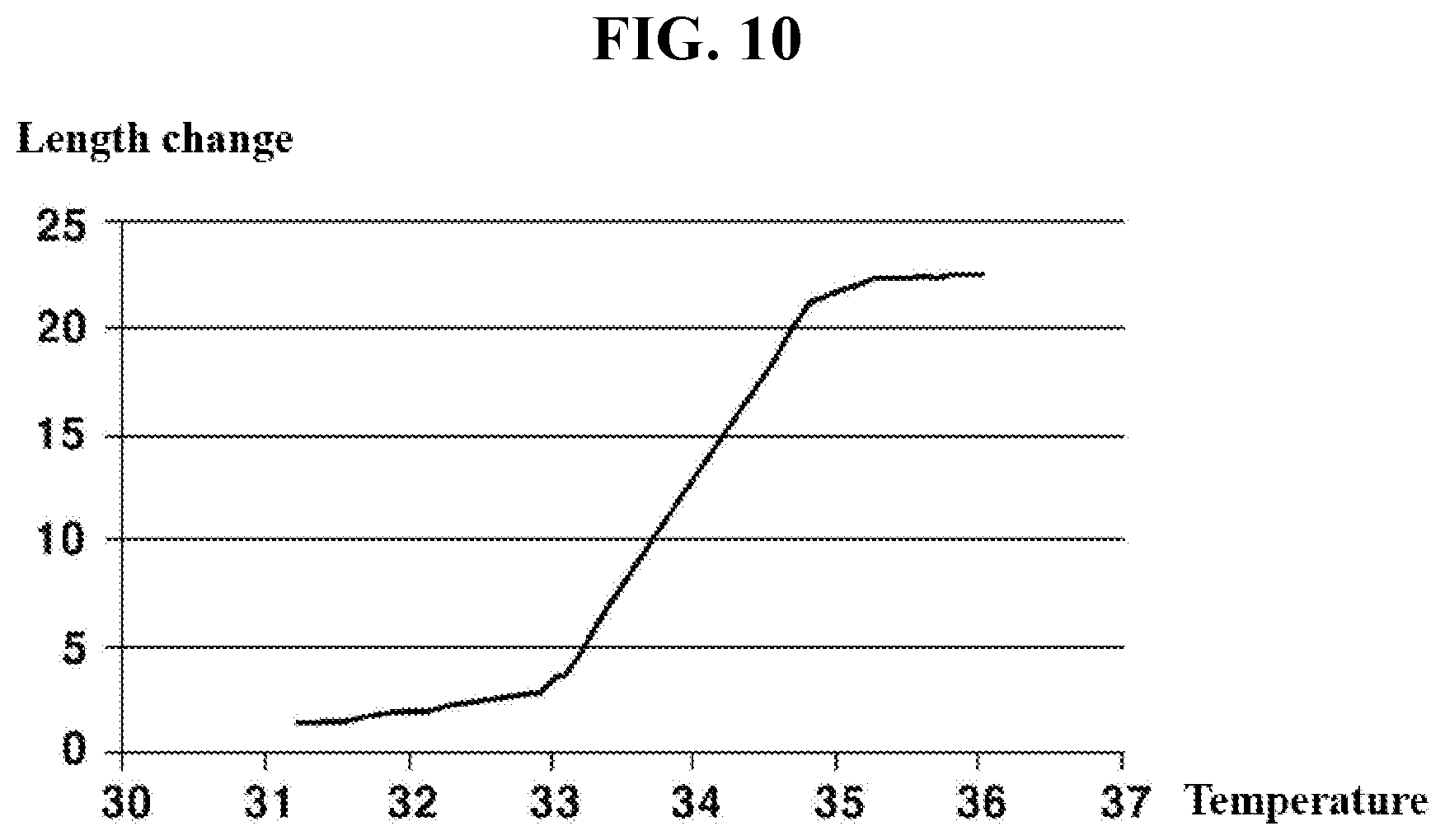 Patent US11815798 Figure 8 – Camera module
