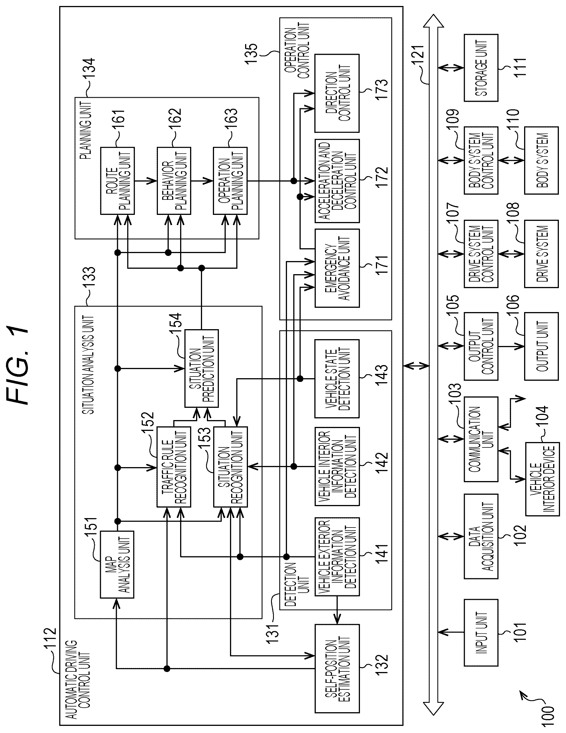 Patent US11815799 Figure 1 – Information processing apparatus and information processing method, imaging apparatus, mobile device, and computer program