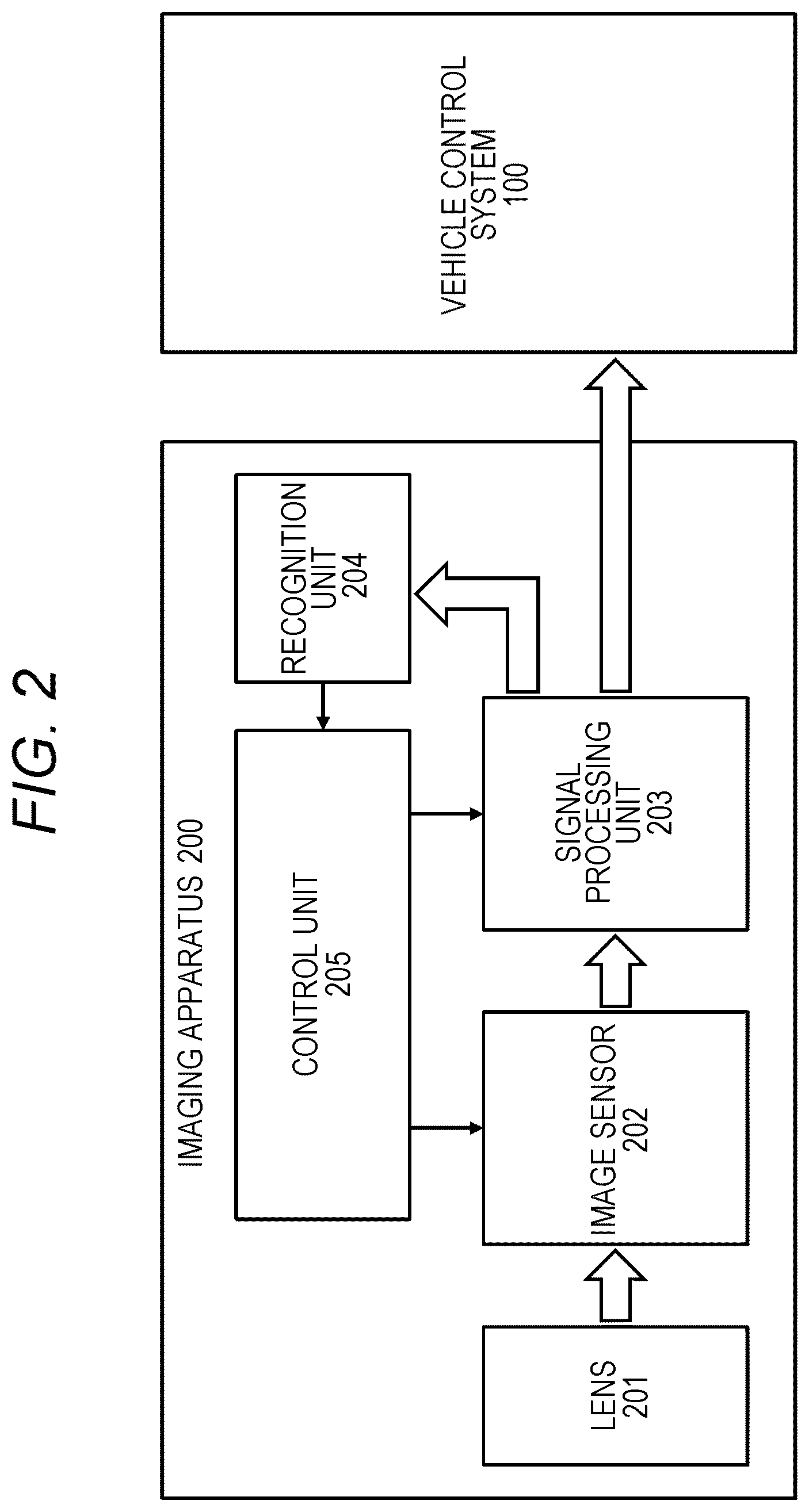 Patent US11815799 Figure 2 – Information processing apparatus and information processing method, imaging apparatus, mobile device, and computer program