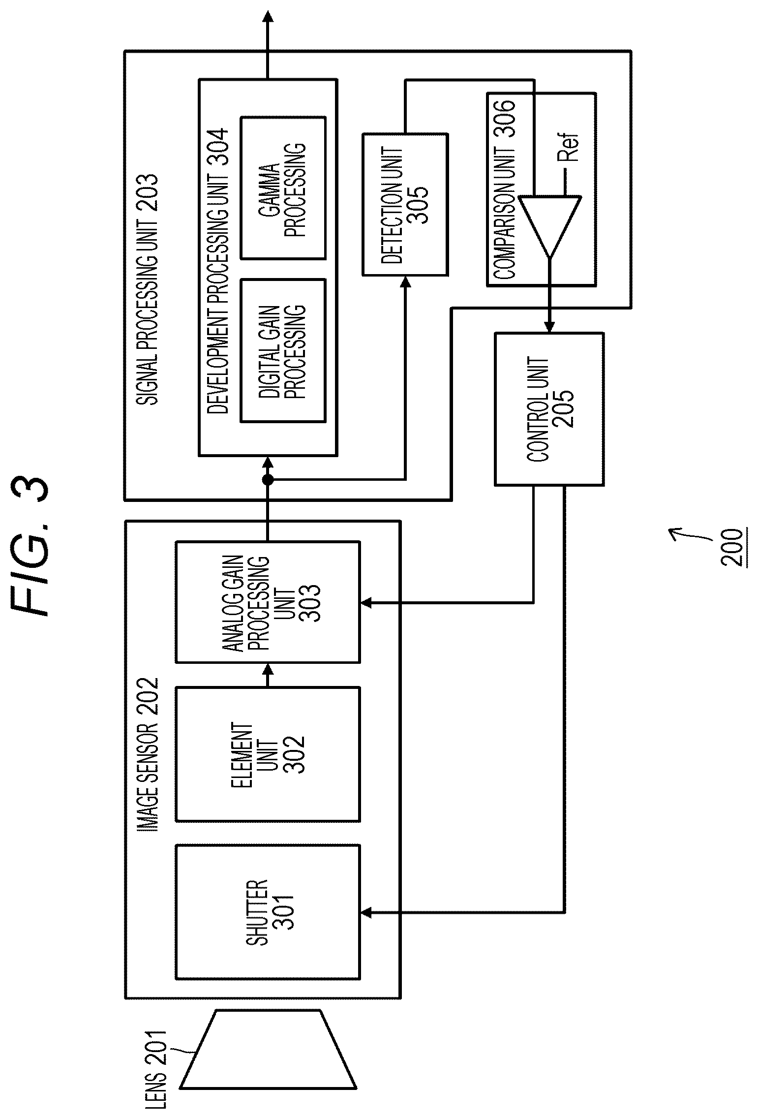 Patent US11815799 Figure 3 – Information processing apparatus and information processing method, imaging apparatus, mobile device, and computer program