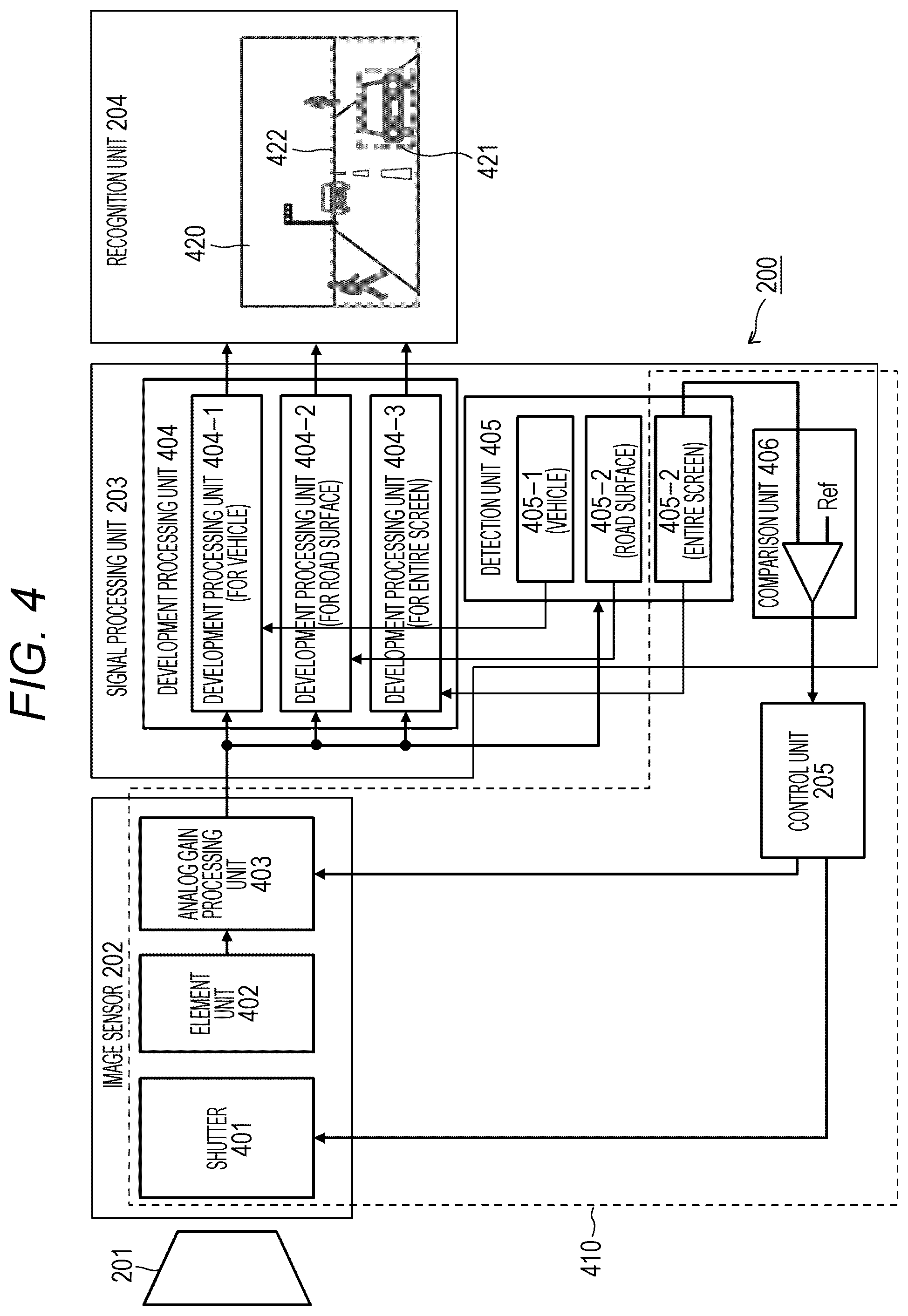 Patent US11815799 Figure 4 – Information processing apparatus and information processing method, imaging apparatus, mobile device, and computer program