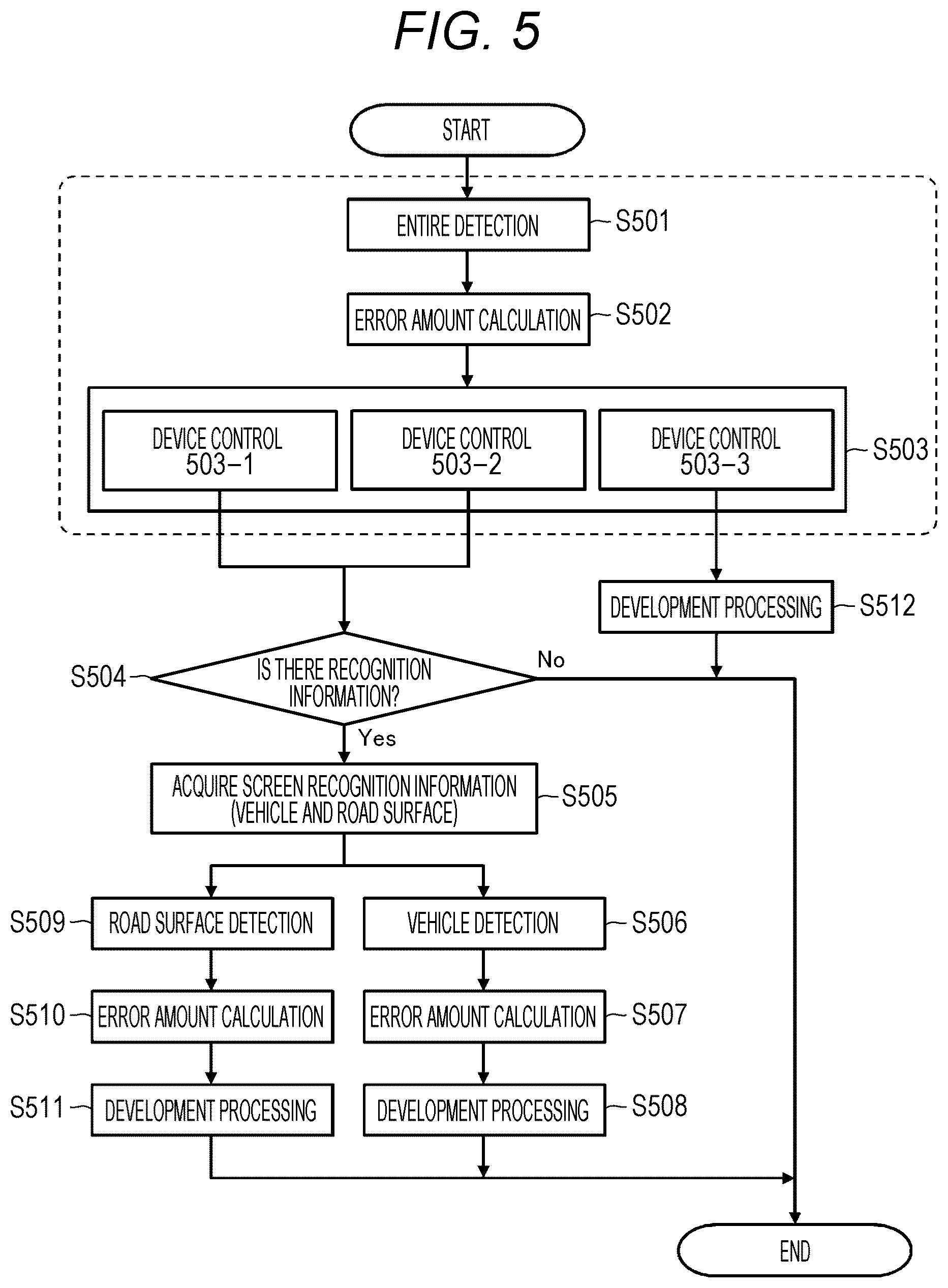 Patent US11815799 Figure 5 – Information processing apparatus and information processing method, imaging apparatus, mobile device, and computer program