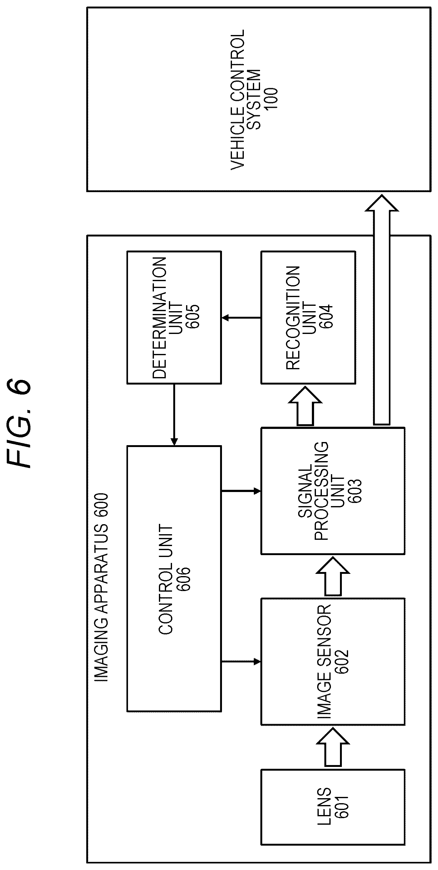 Patent US11815799 Figure 6 – Information processing apparatus and information processing method, imaging apparatus, mobile device, and computer program