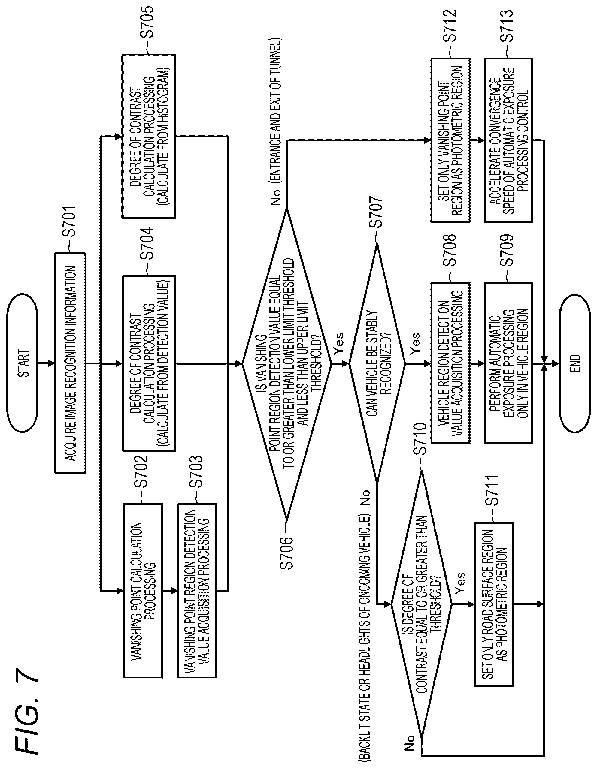 Patent US11815799 Figure 7 – Information processing apparatus and information processing method, imaging apparatus, mobile device, and computer program