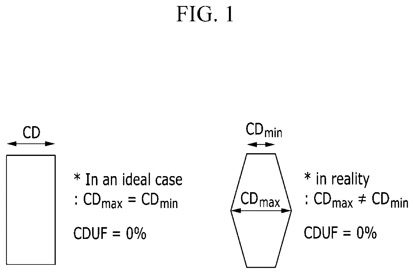 Patent US11815800 Figure 1 – Photosensitive compositions, quantum dot polymer composite pattern prepared therefrom, and electronic devices including the same