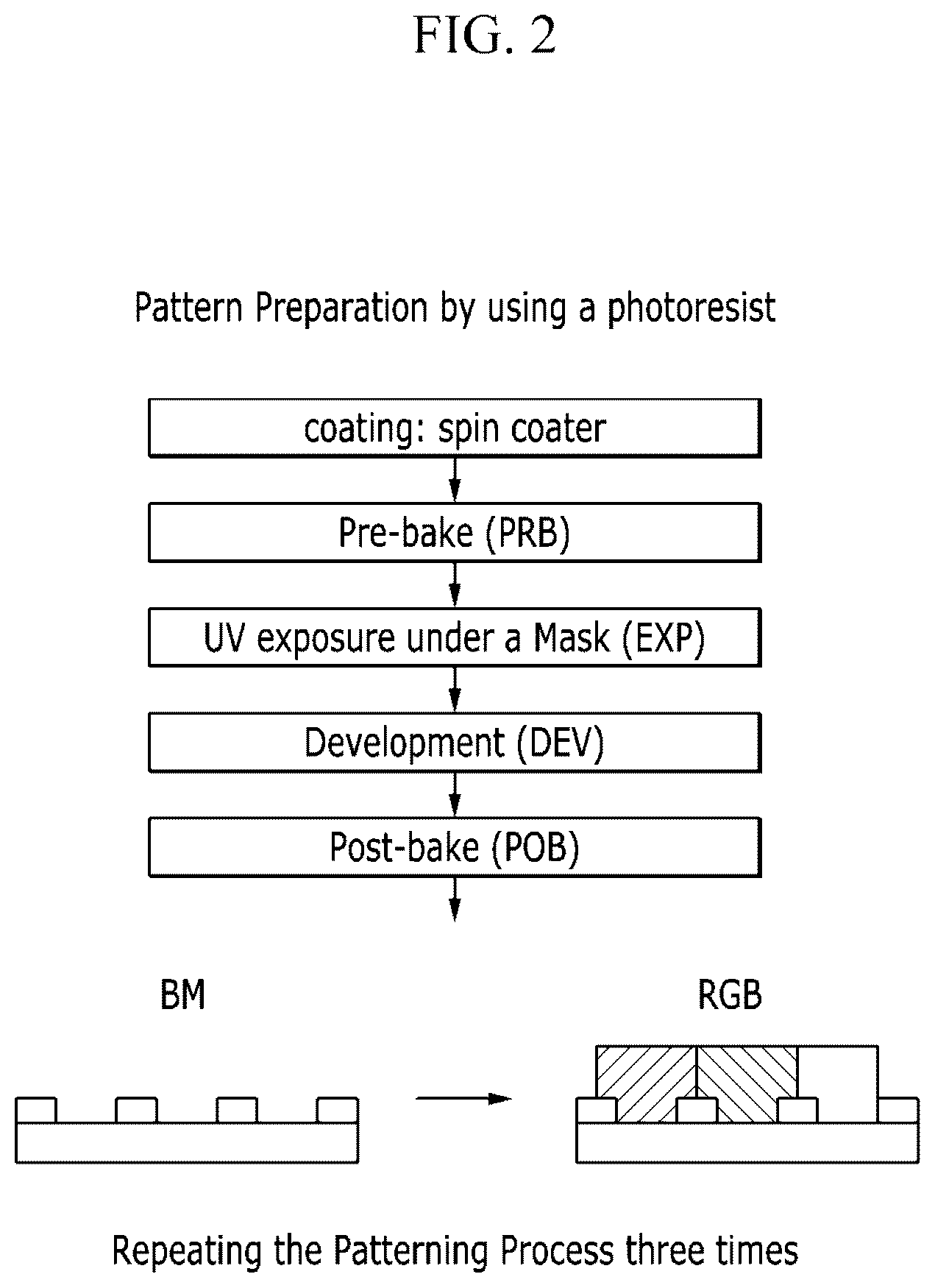 Patent US11815800 Figure 2 – Photosensitive compositions, quantum dot polymer composite pattern prepared therefrom, and electronic devices including the same
